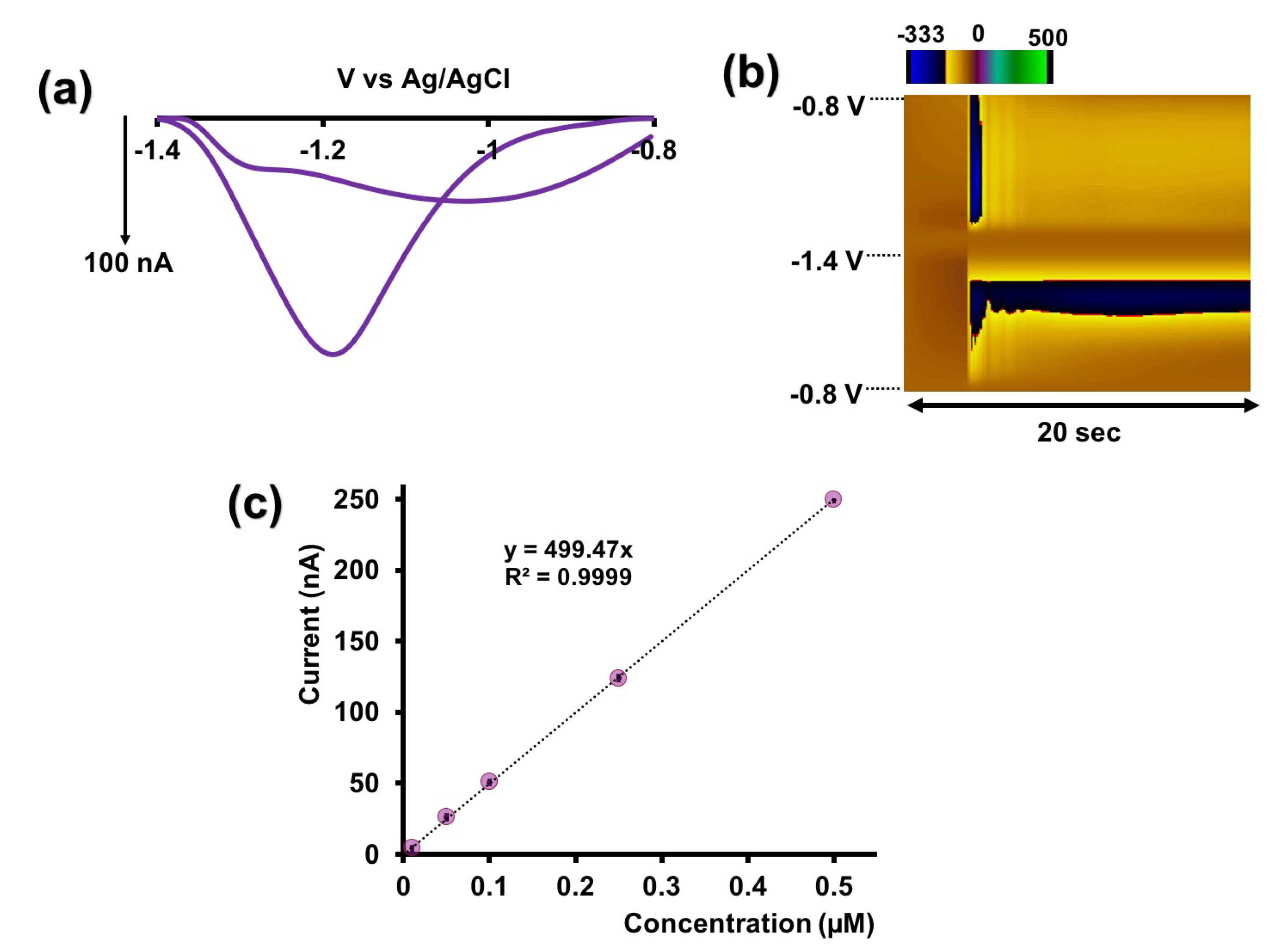 Micromachines 15 00294 g006