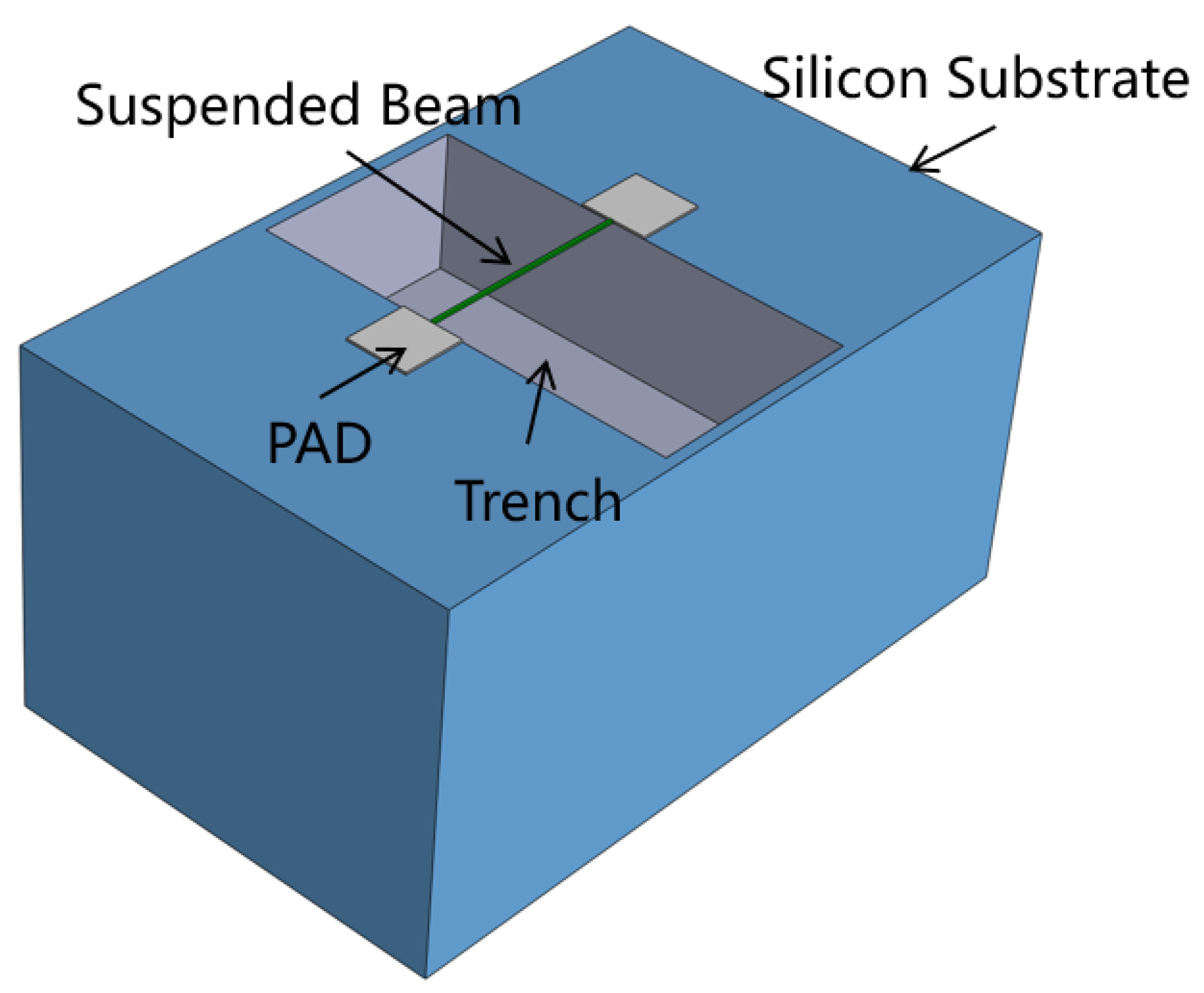 Micromachines 15 00295 g001