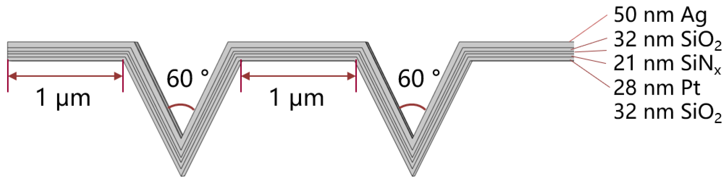 Micromachines 15 00295 g004