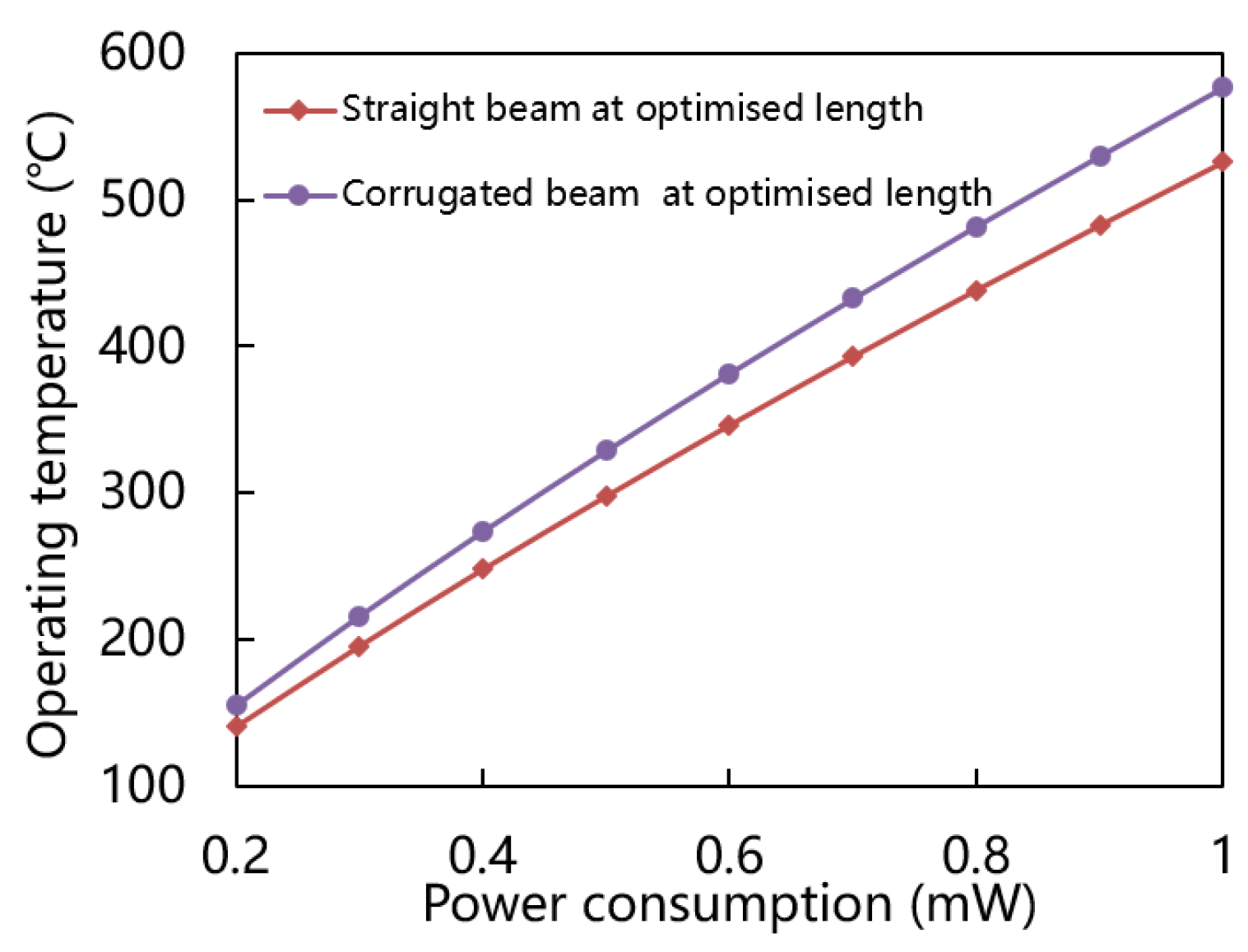 Micromachines 15 00295 g008