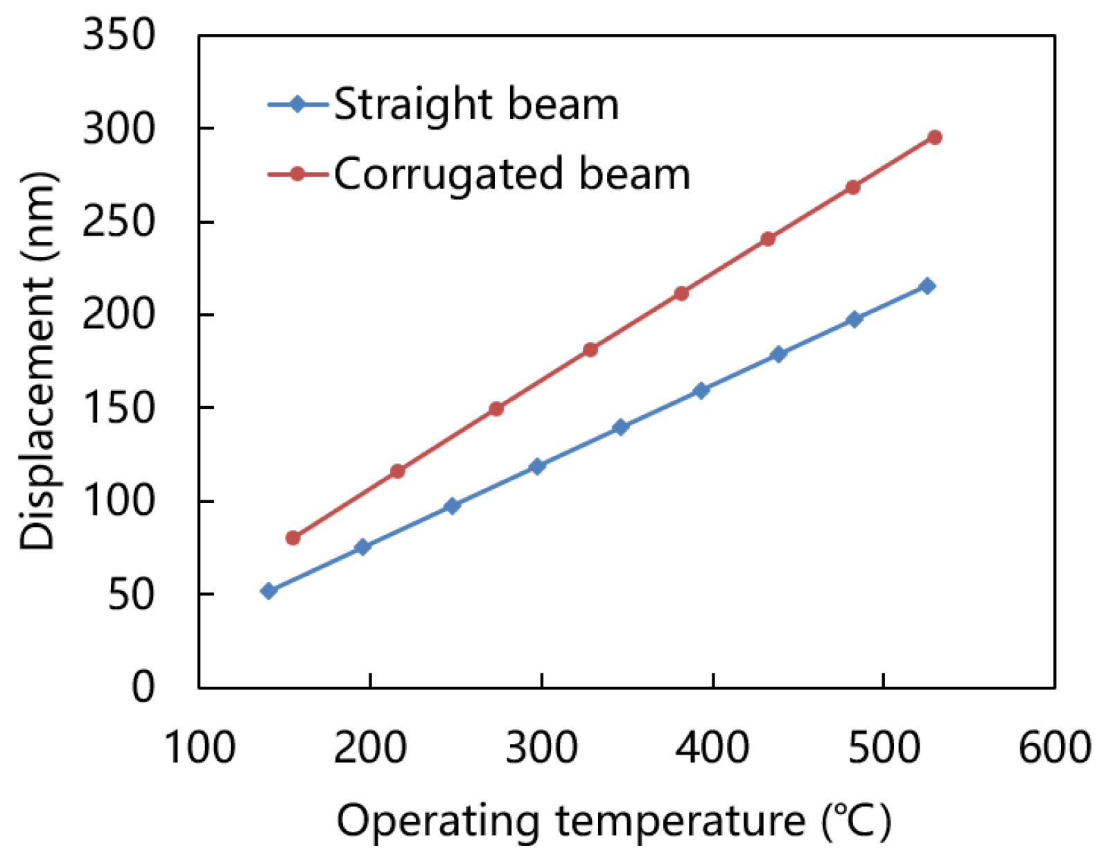 Micromachines 15 00295 g010