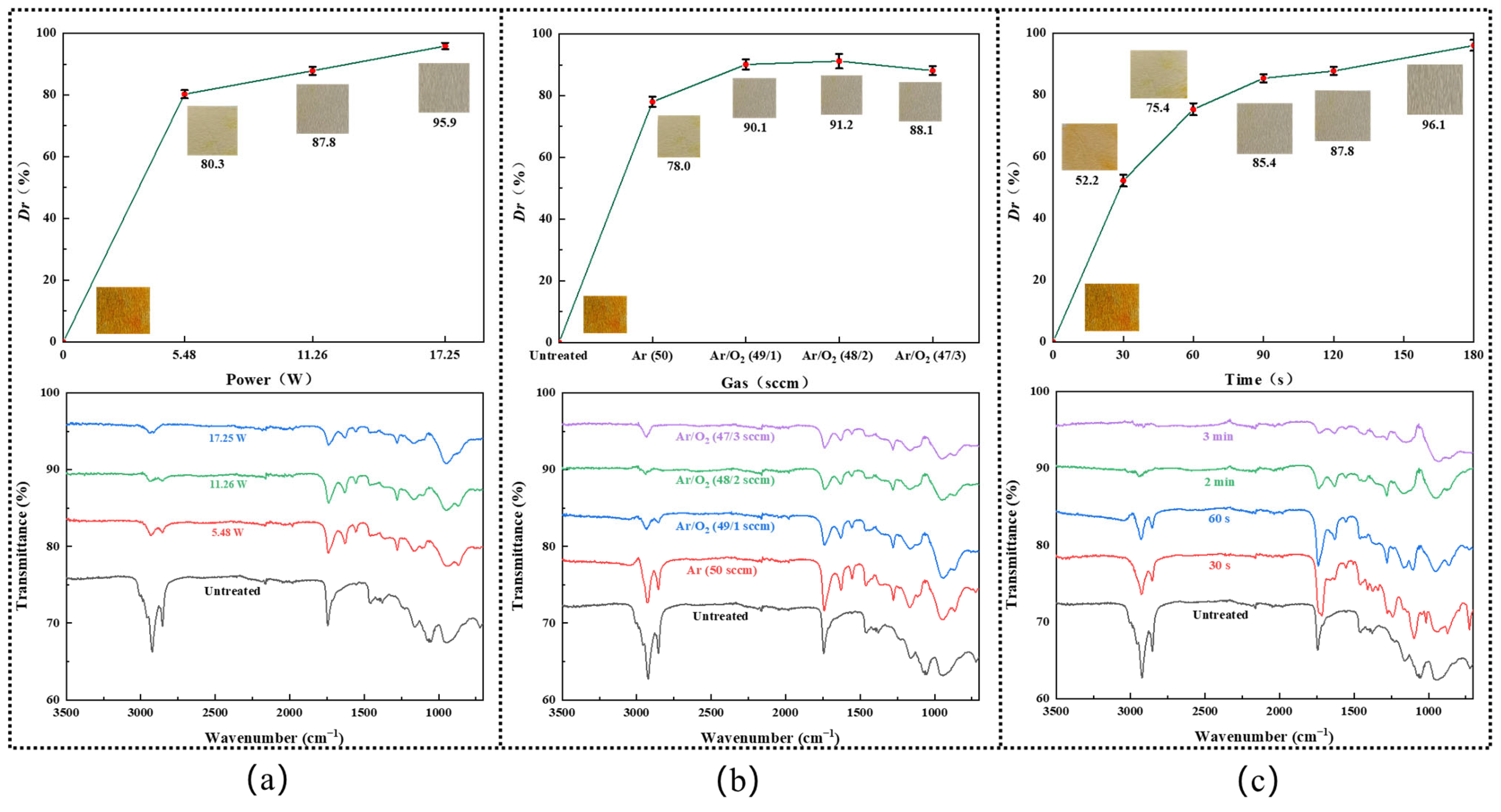 Micromachines 15 00297 g003