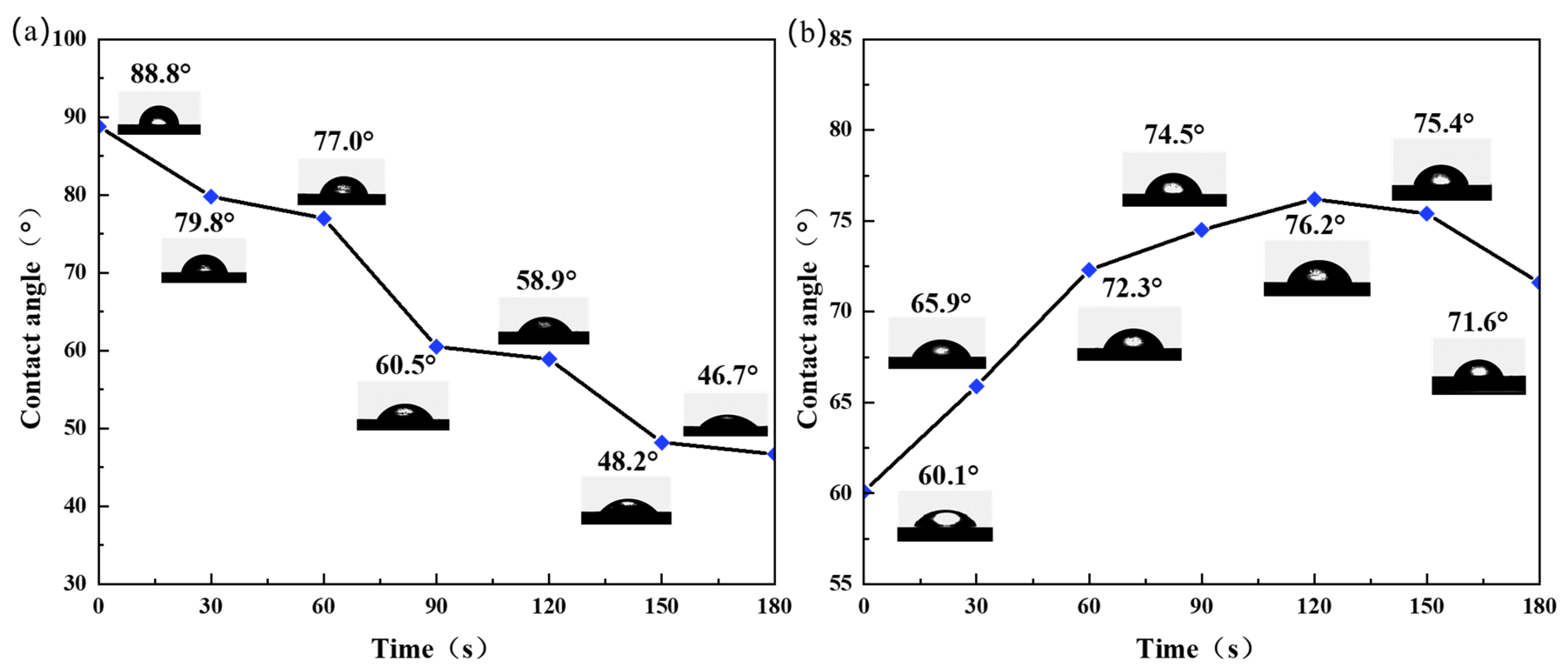 Micromachines 15 00297 g008