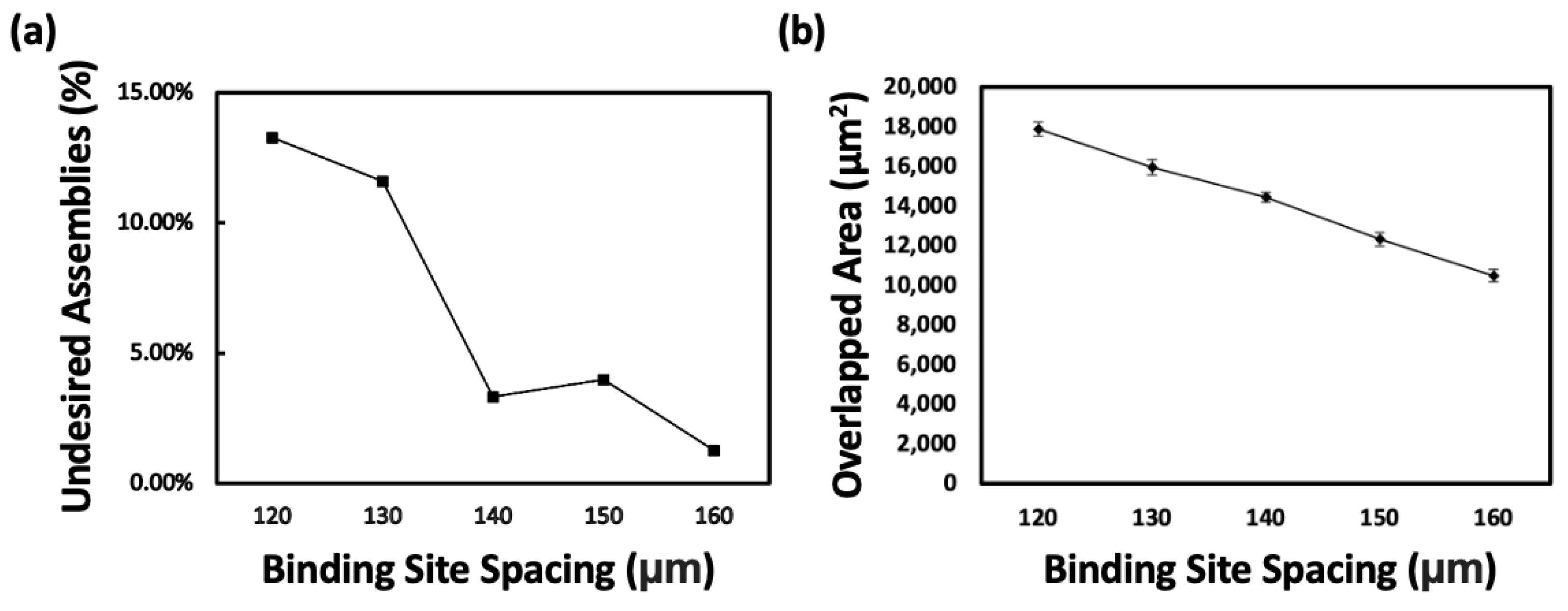 Micromachines 15 00300 g004