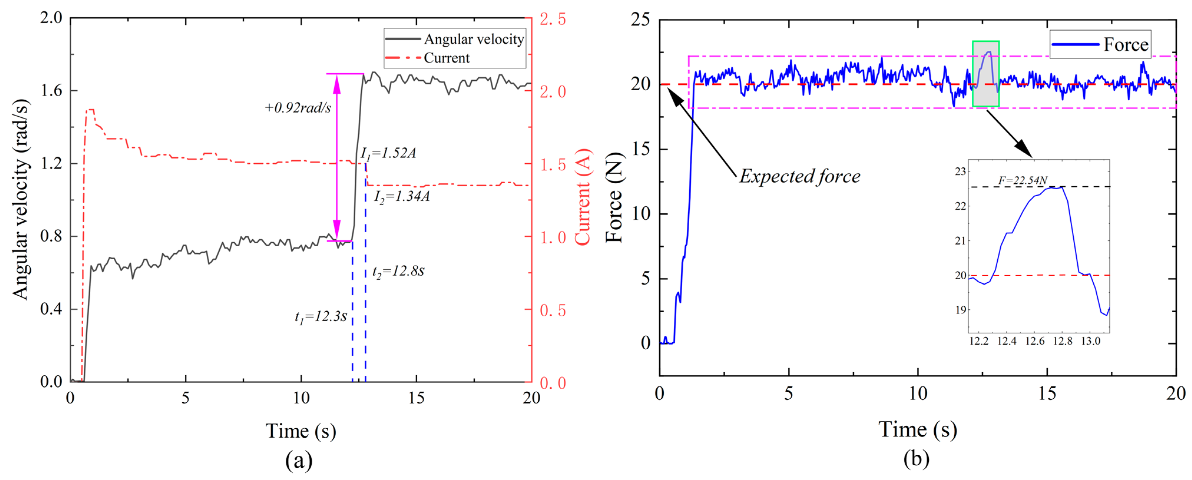 Micromachines 15 00301 g015