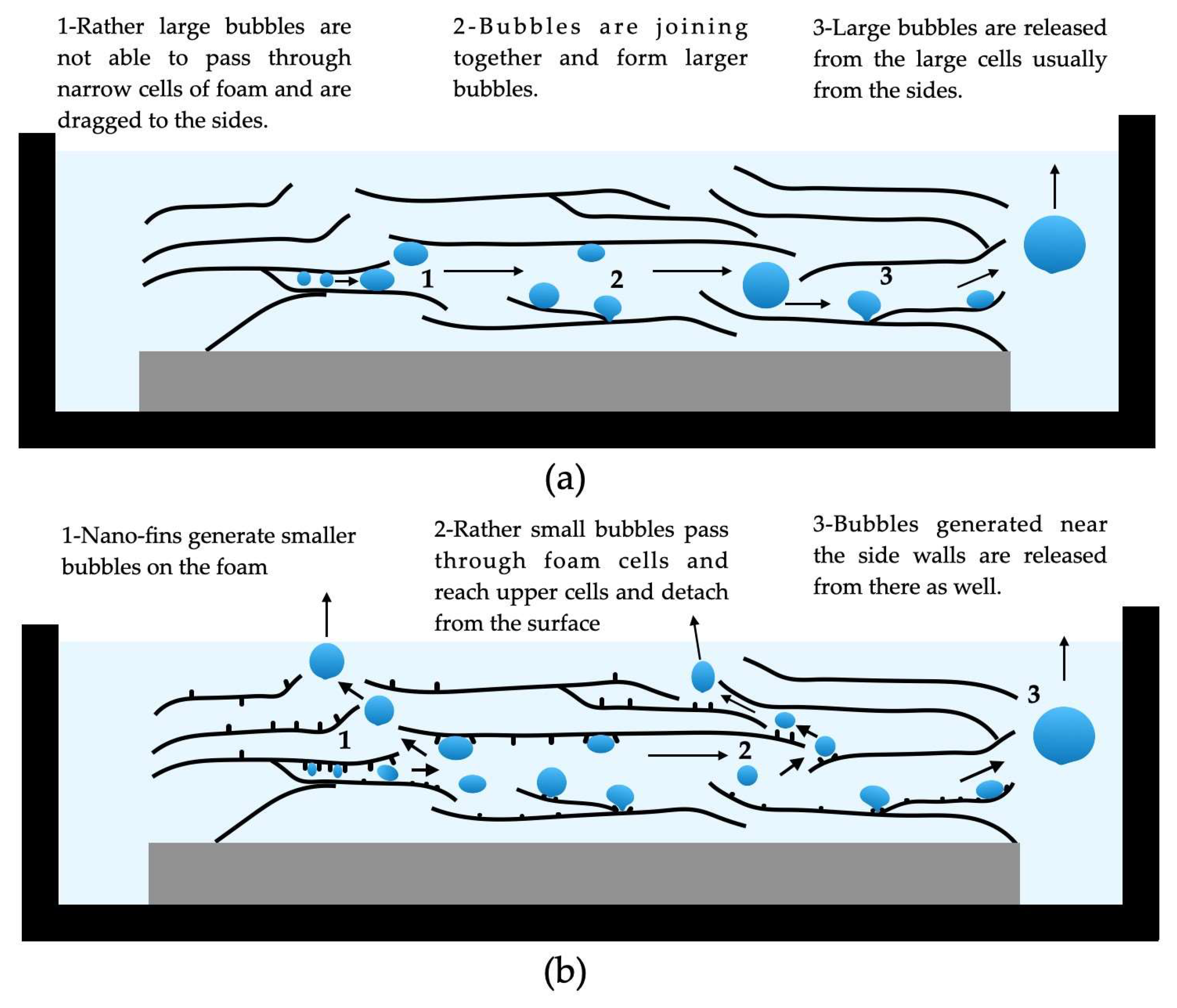 How to make nano tape bubbles! This method works every time