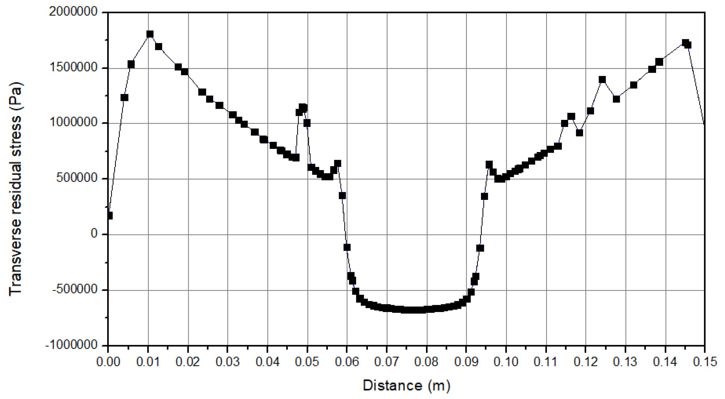 Micromachines 15 00303 g009 Micromachines 15 00303 g009