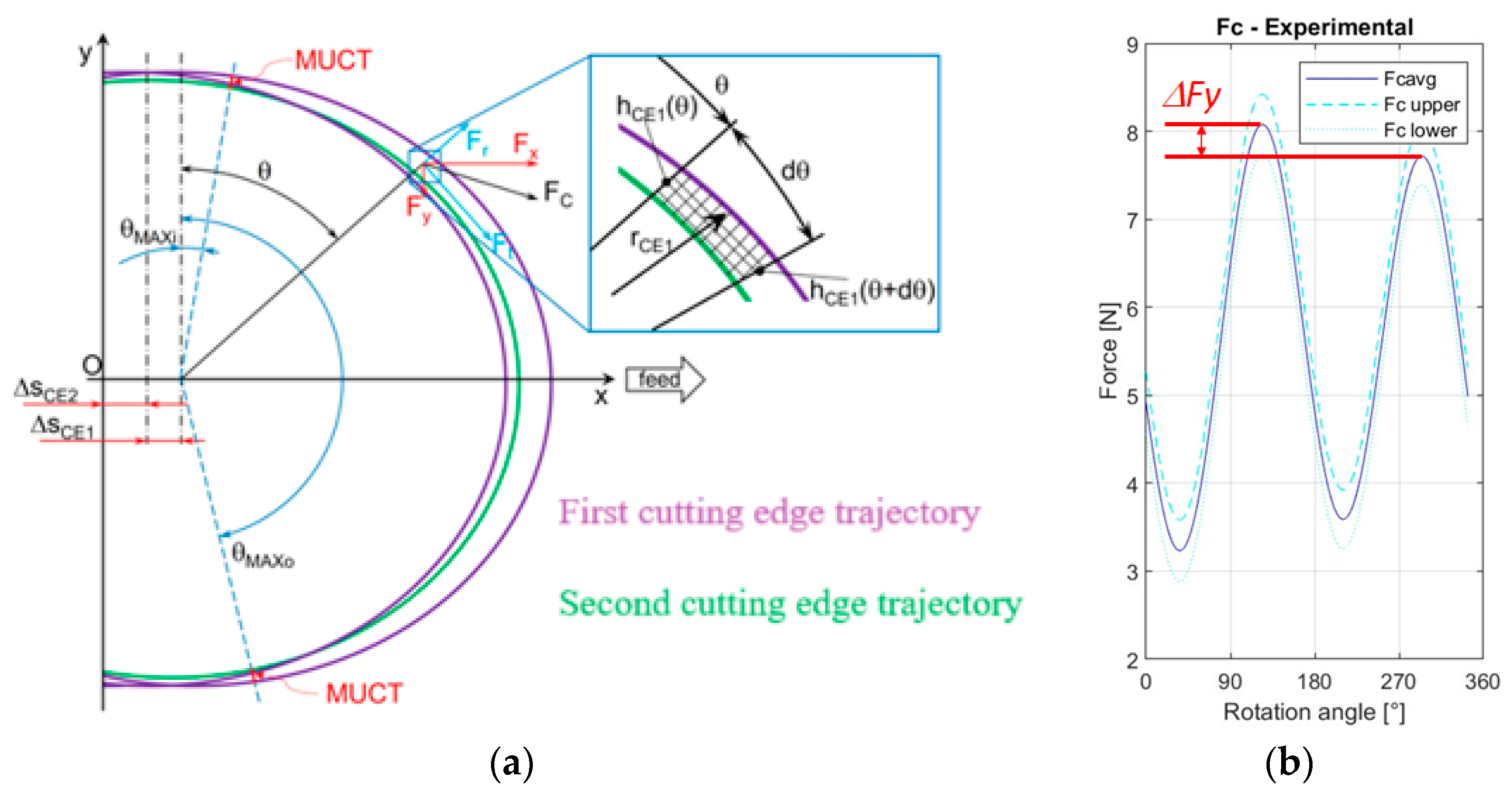 Micromachines 15 00305 g002