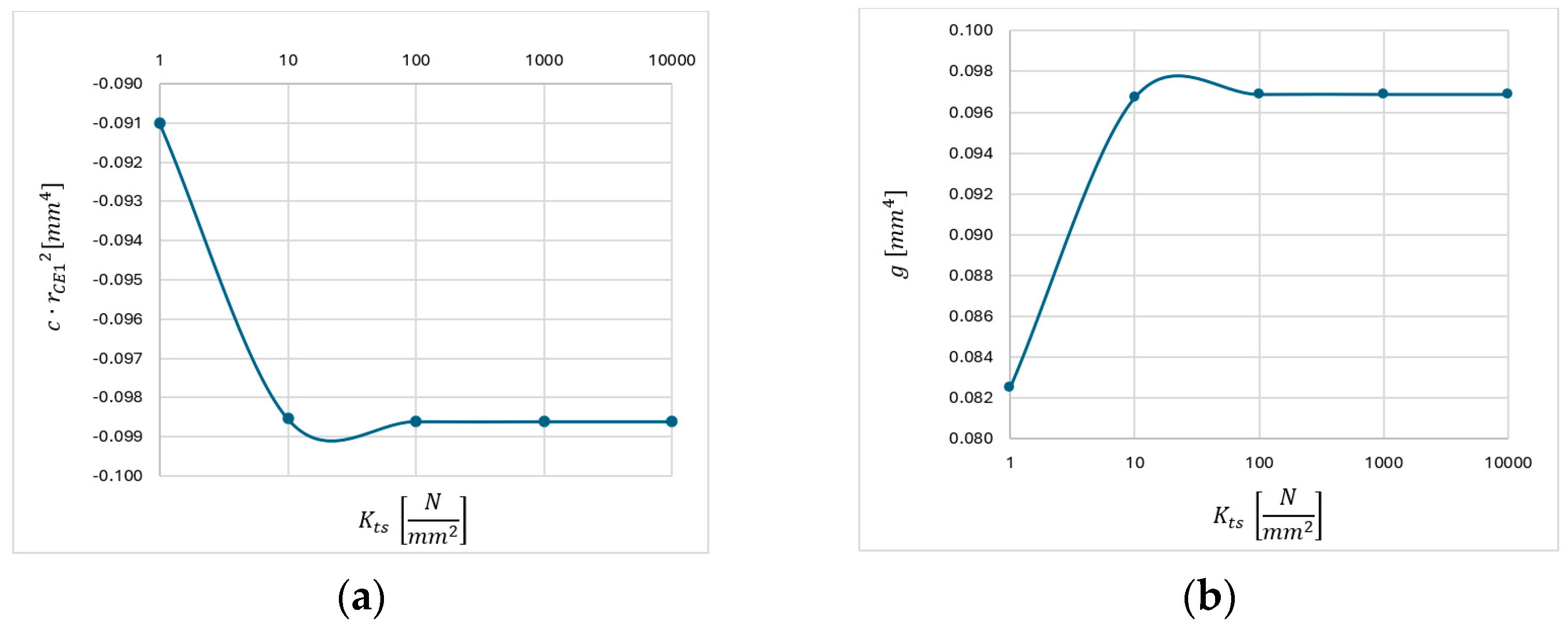 Micromachines 15 00305 g008