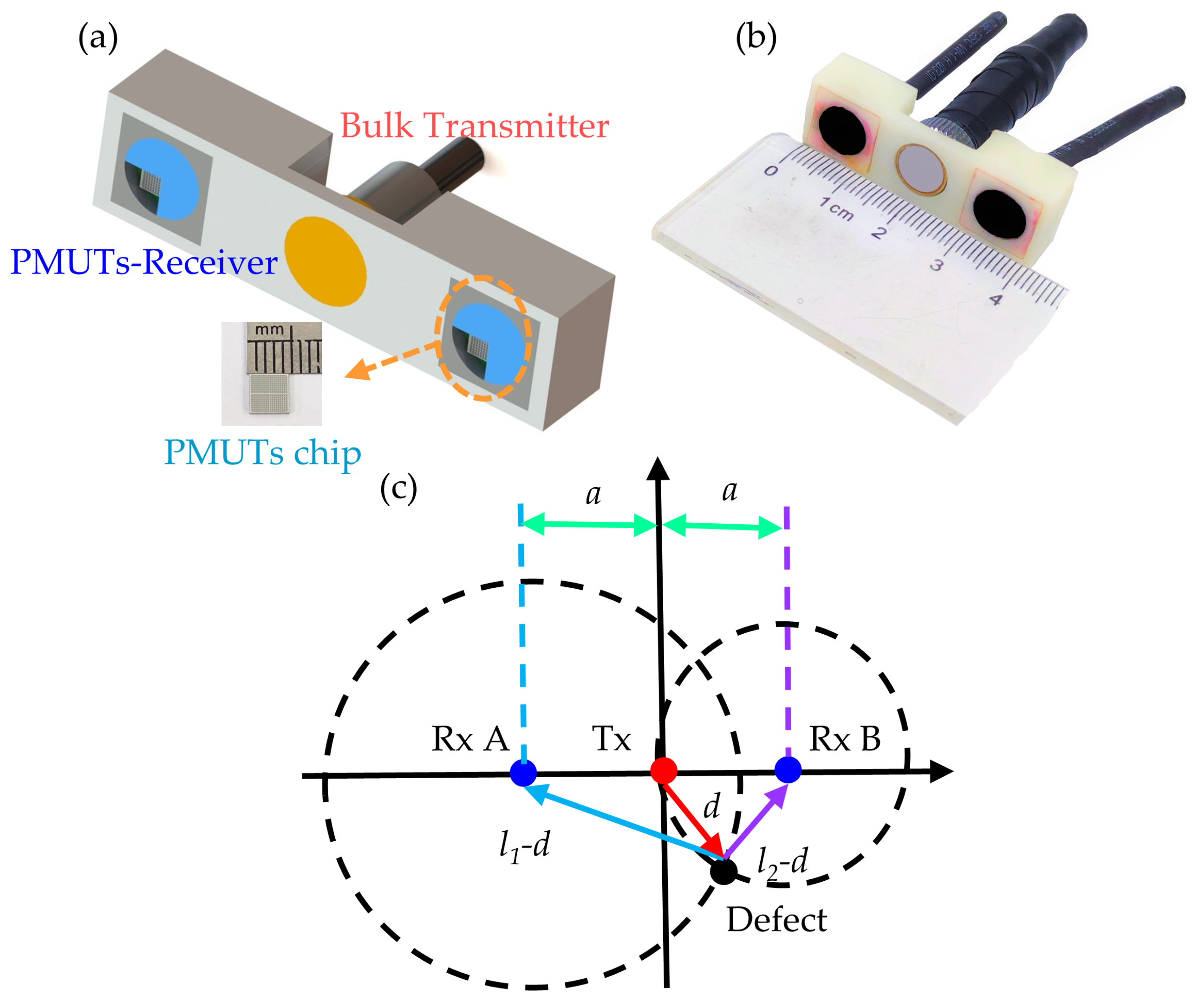 Micromachines 15 00306 g004