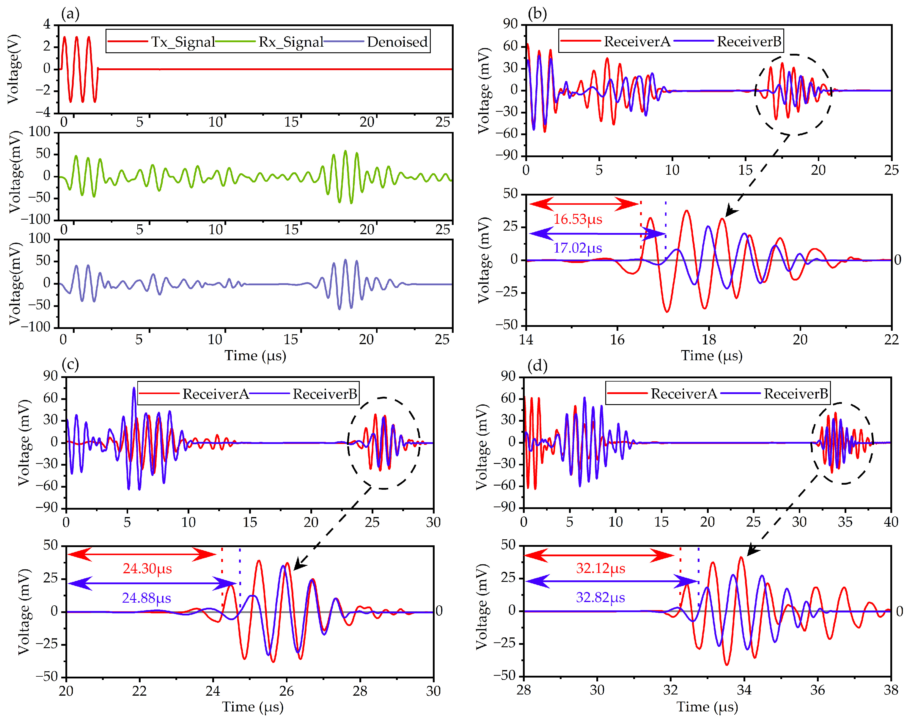 Micromachines 15 00306 g007
