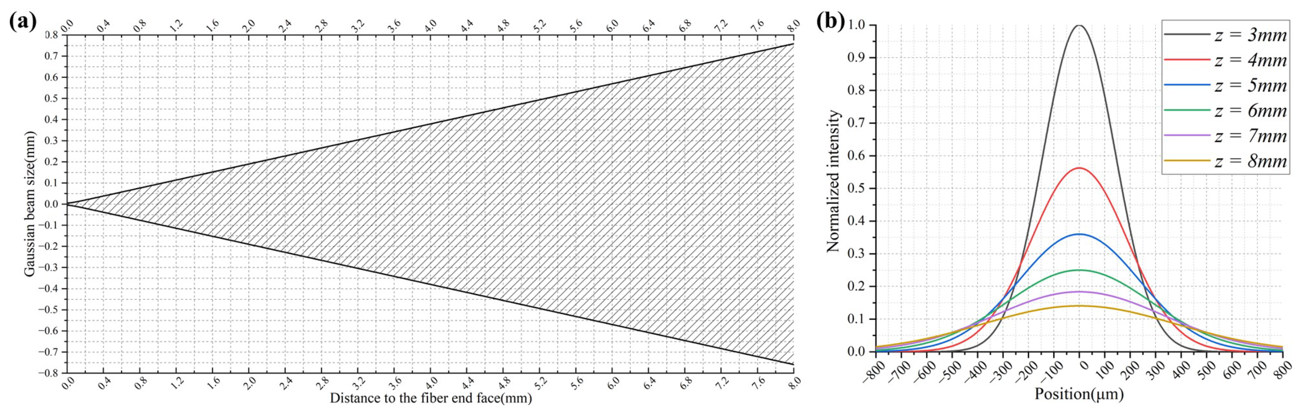 Micromachines 15 00307 g002