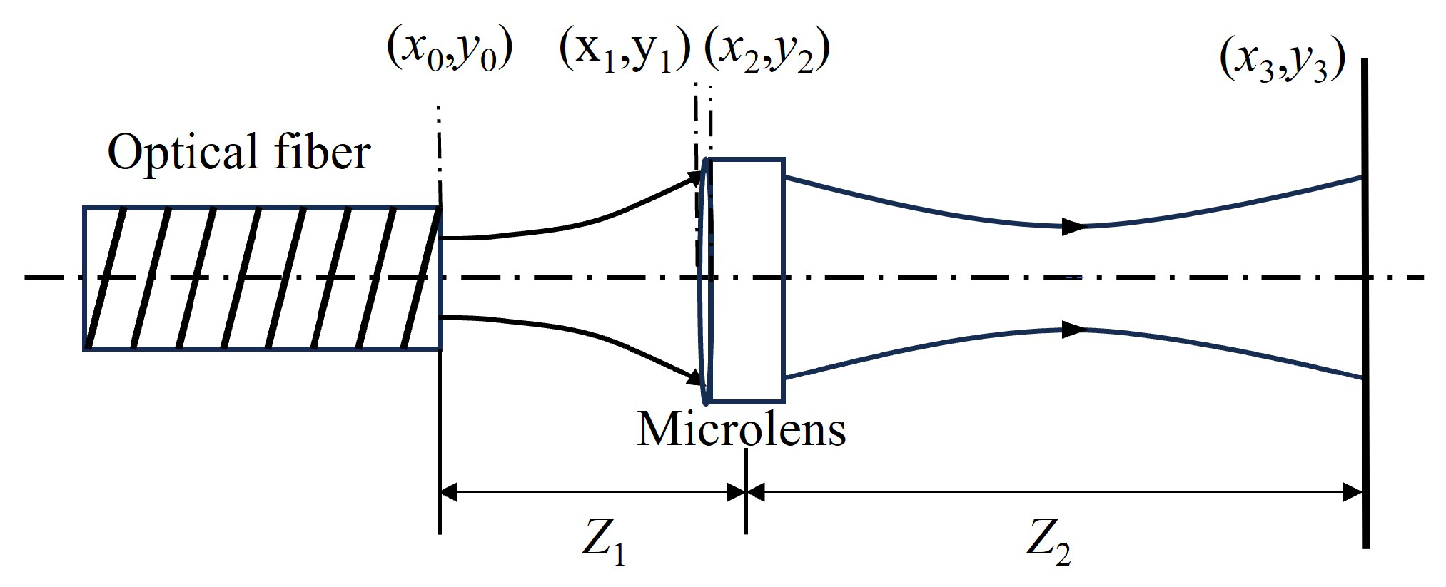 Micromachines 15 00307 g006