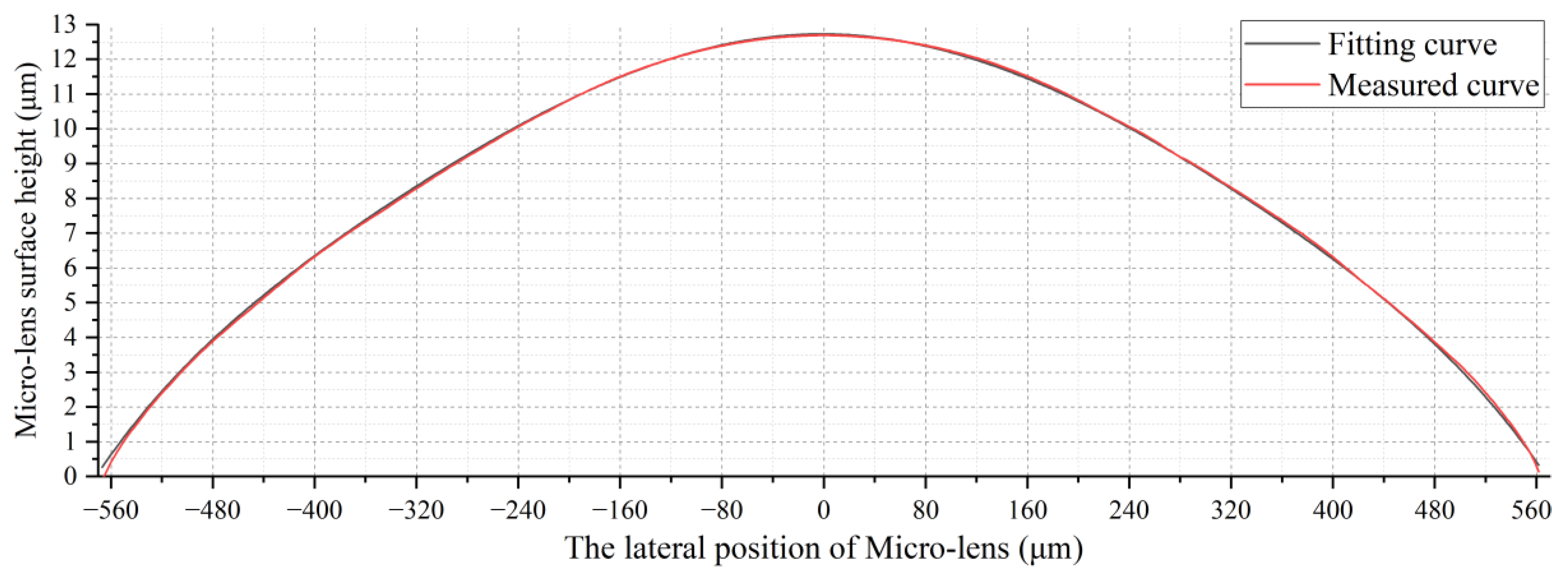 Micromachines 15 00307 g012