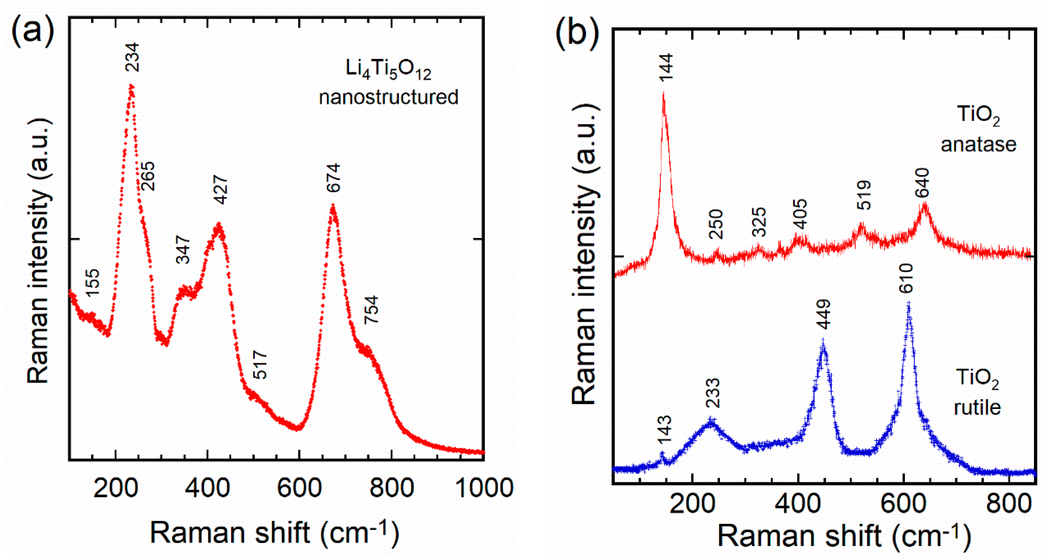 Micromachines 15 00310 g002