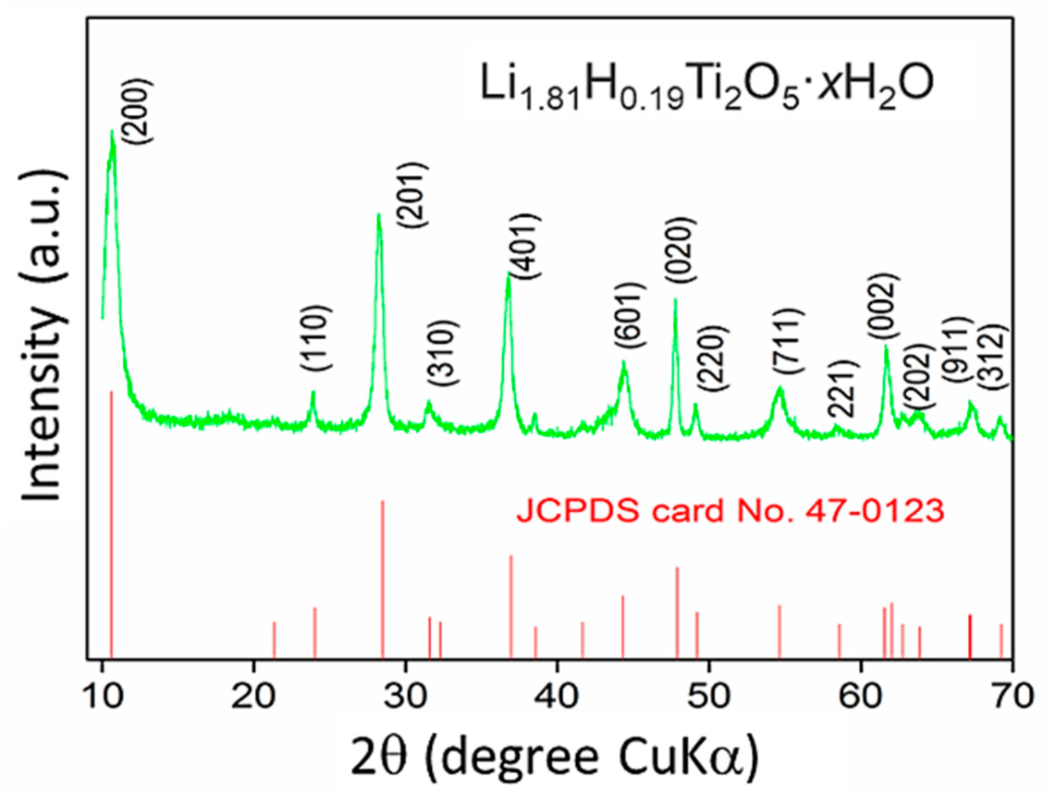 Micromachines 15 00310 g003