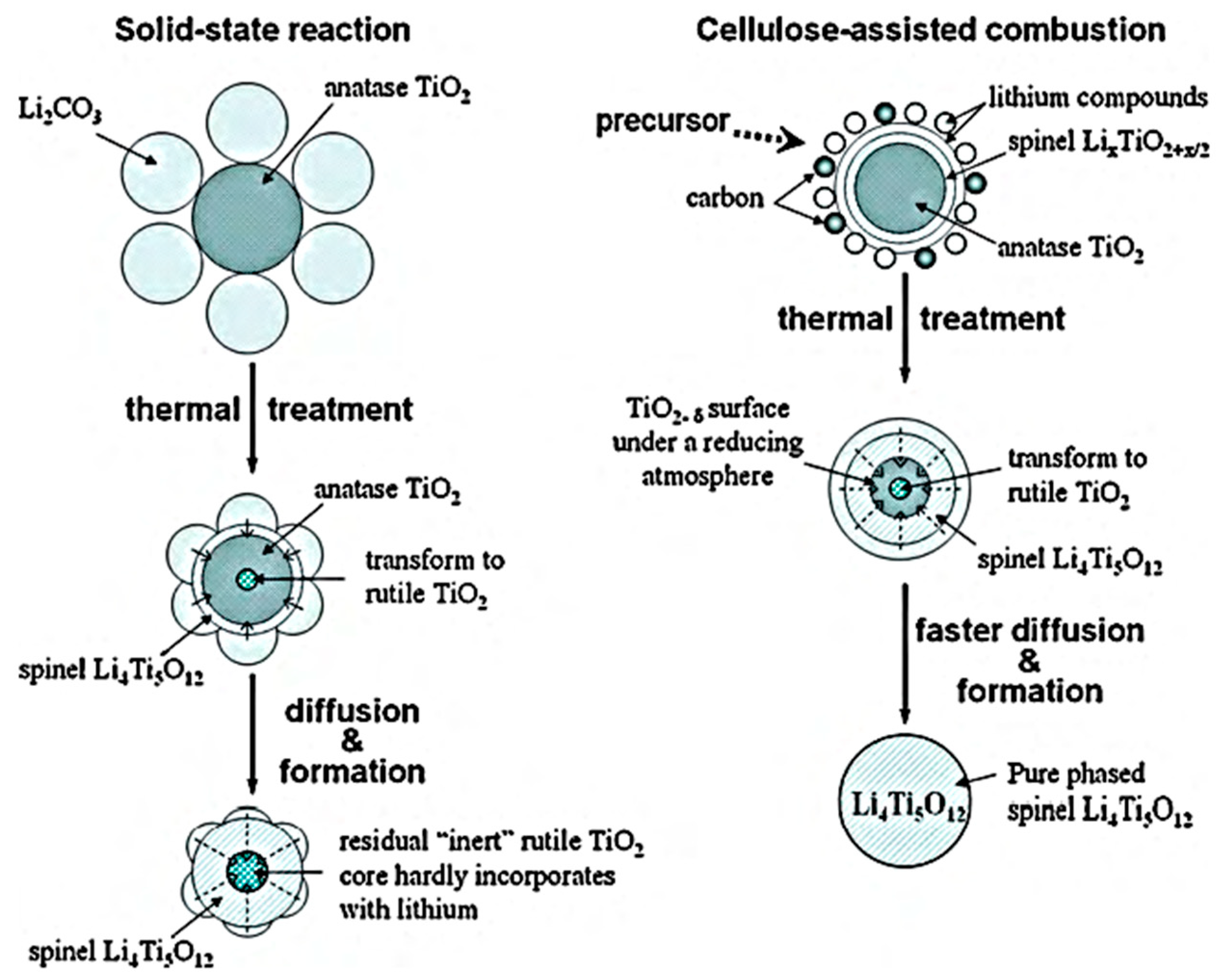 Micromachines 15 00310 g005