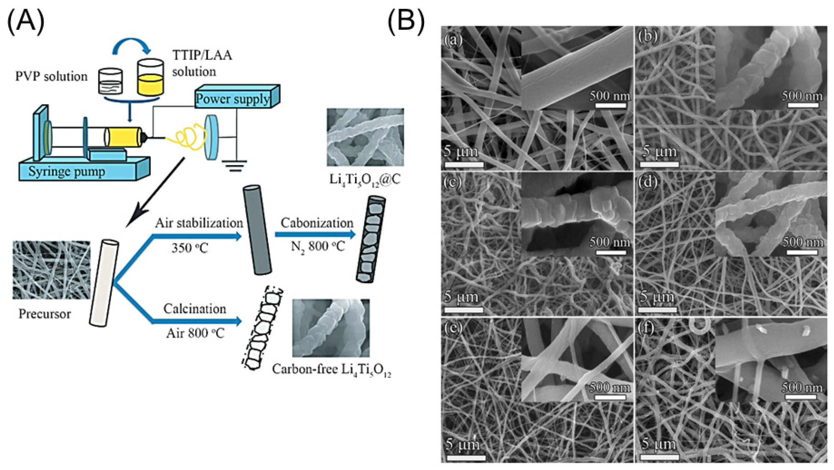 Micromachines 15 00310 g018