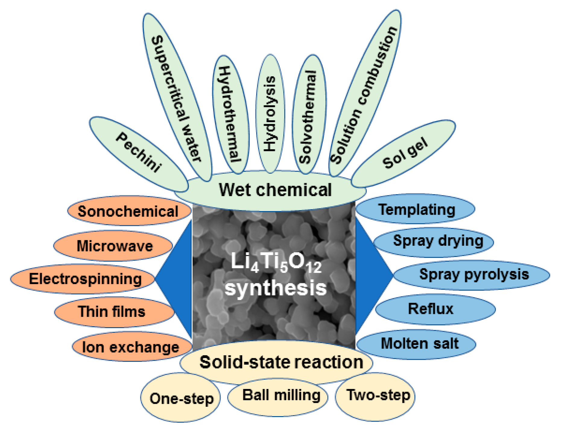 Micromachines 15 00310 sch001
