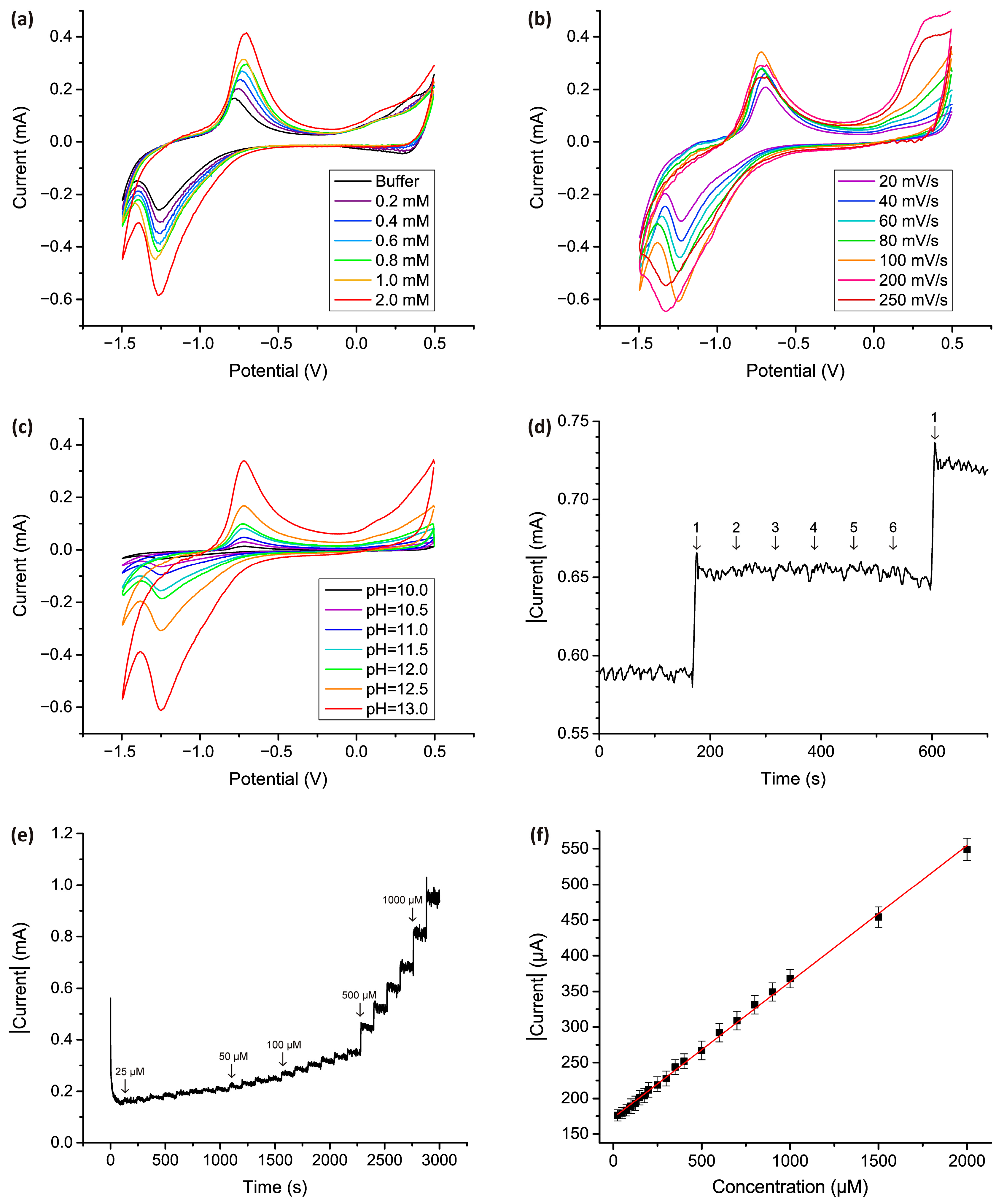 Micromachines 15 00311 g006