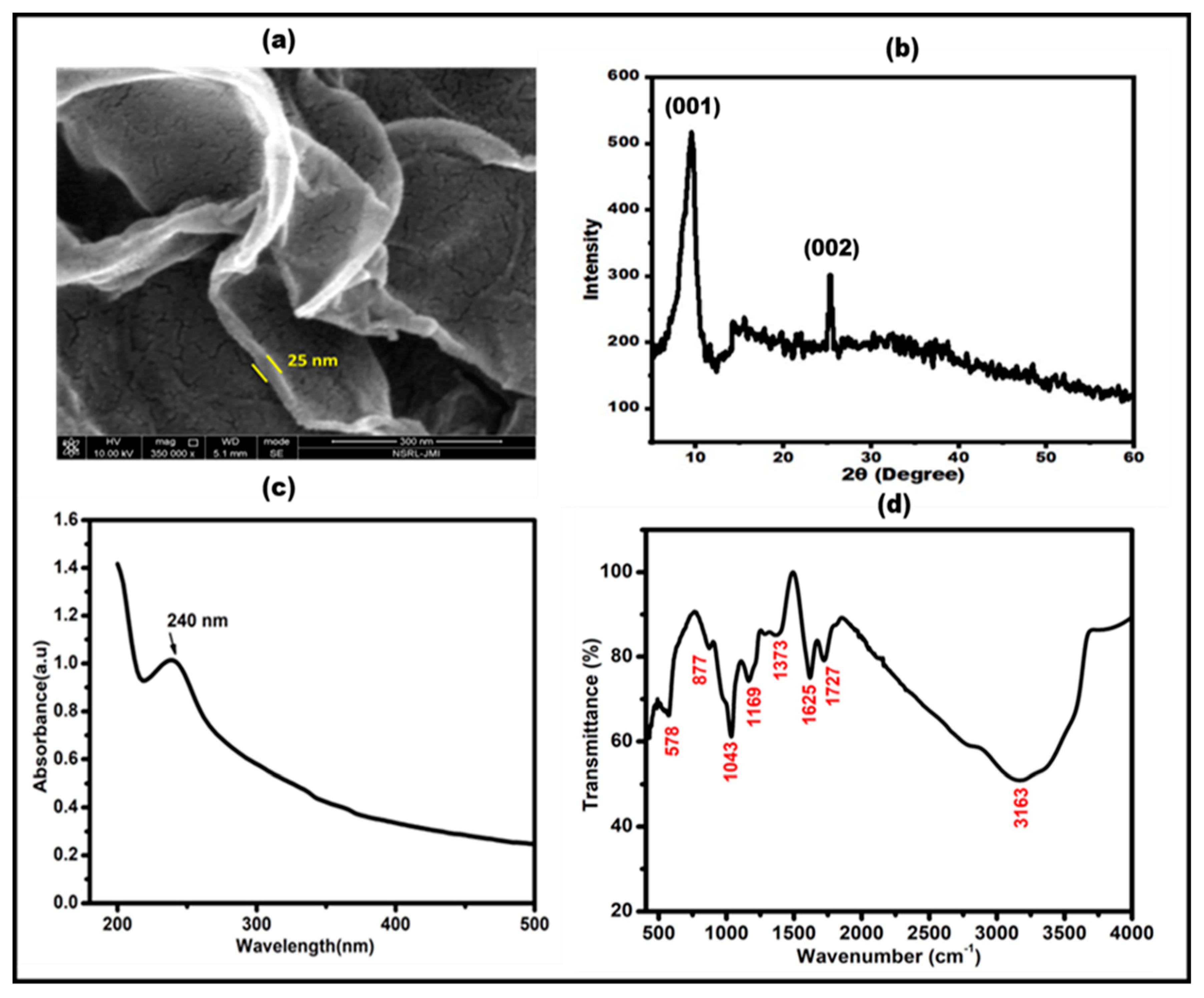 Micromachines 15 00312 g004