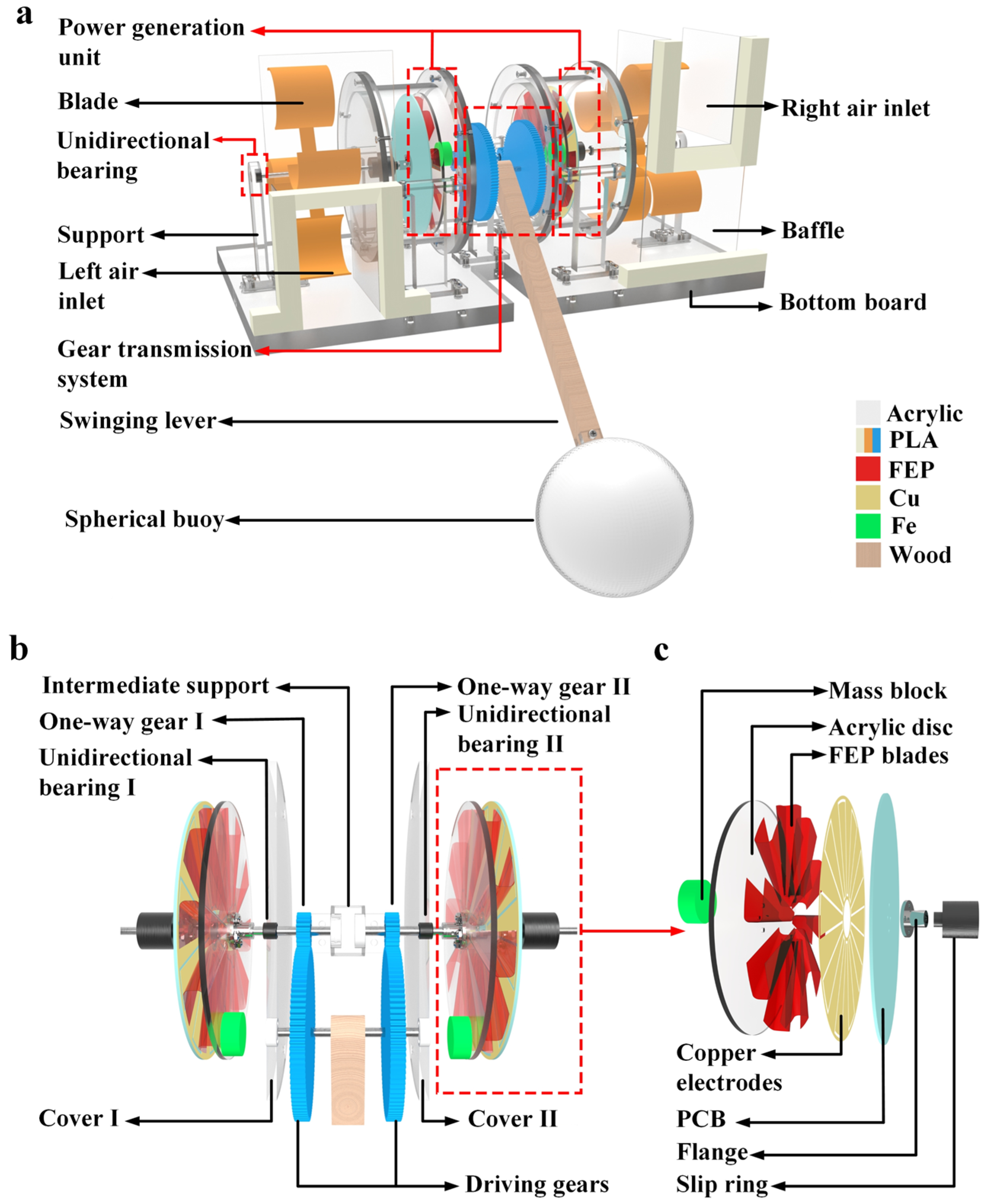 Micromachines 15 00314 g001
