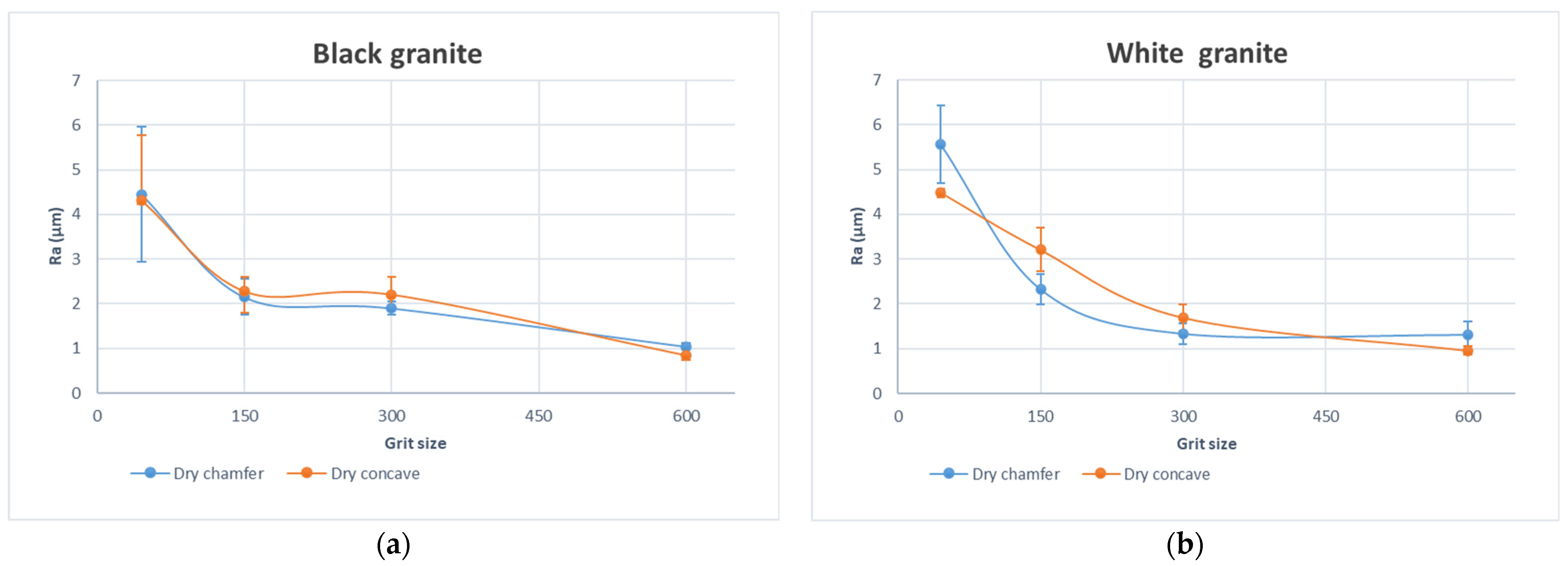 Micromachines 15 00315 g003