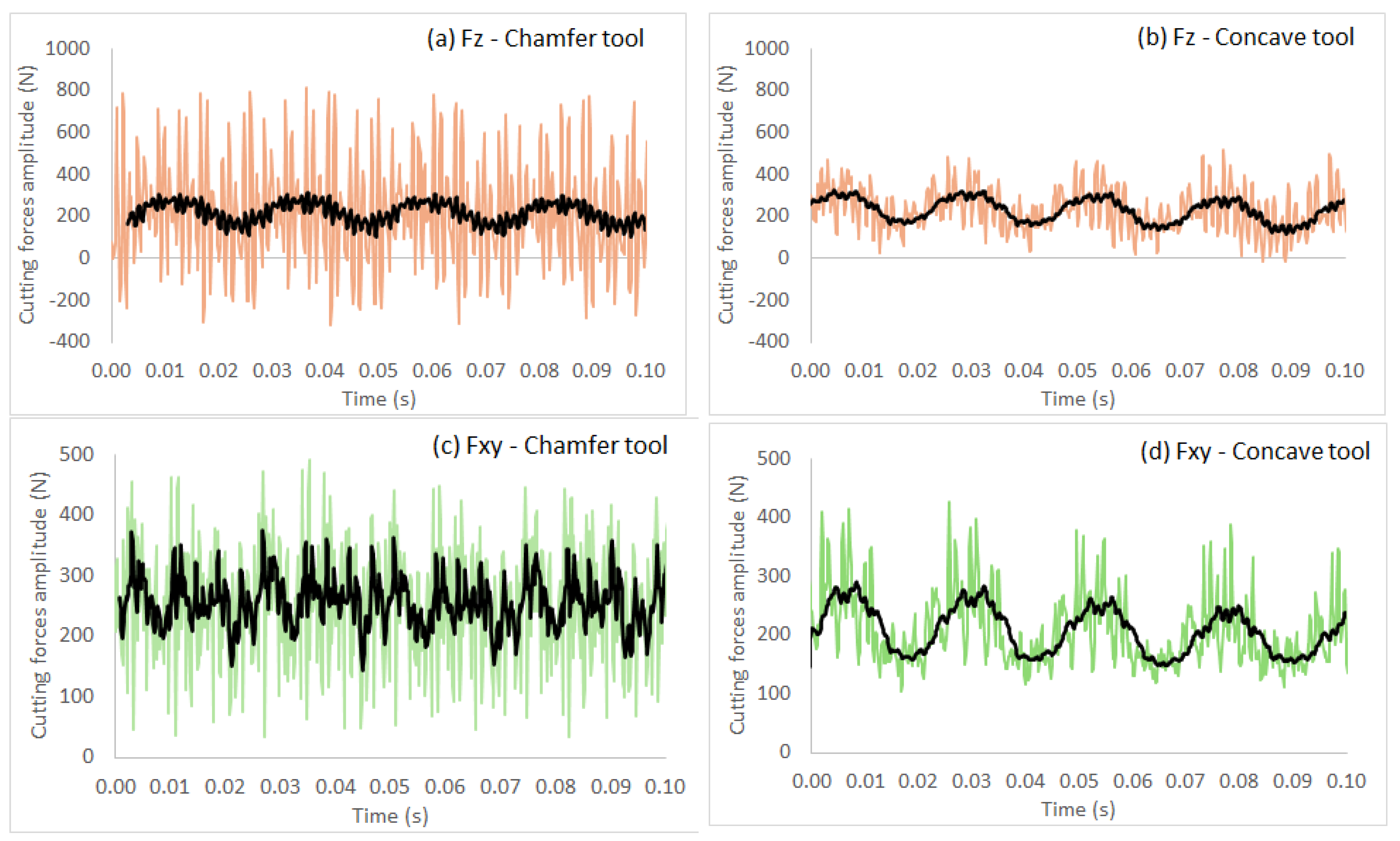 Micromachines 15 00315 g010