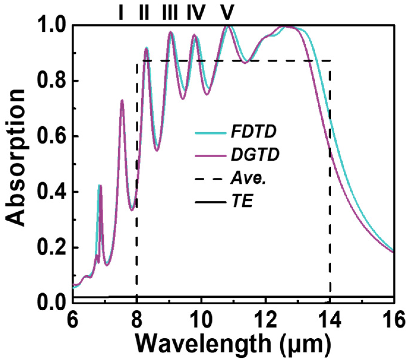 Micromachines 15 00319 g002