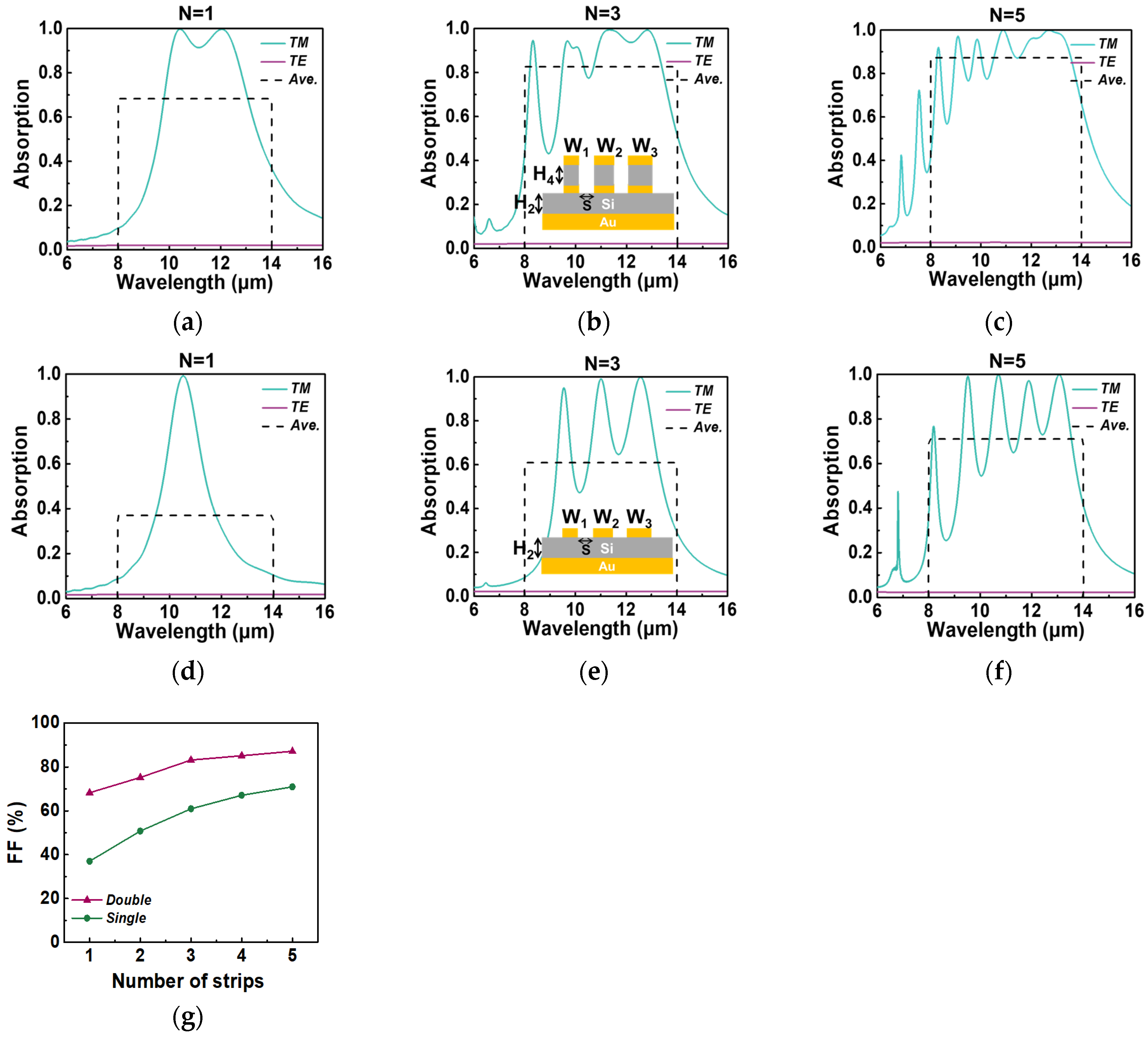 Micromachines 15 00319 g003