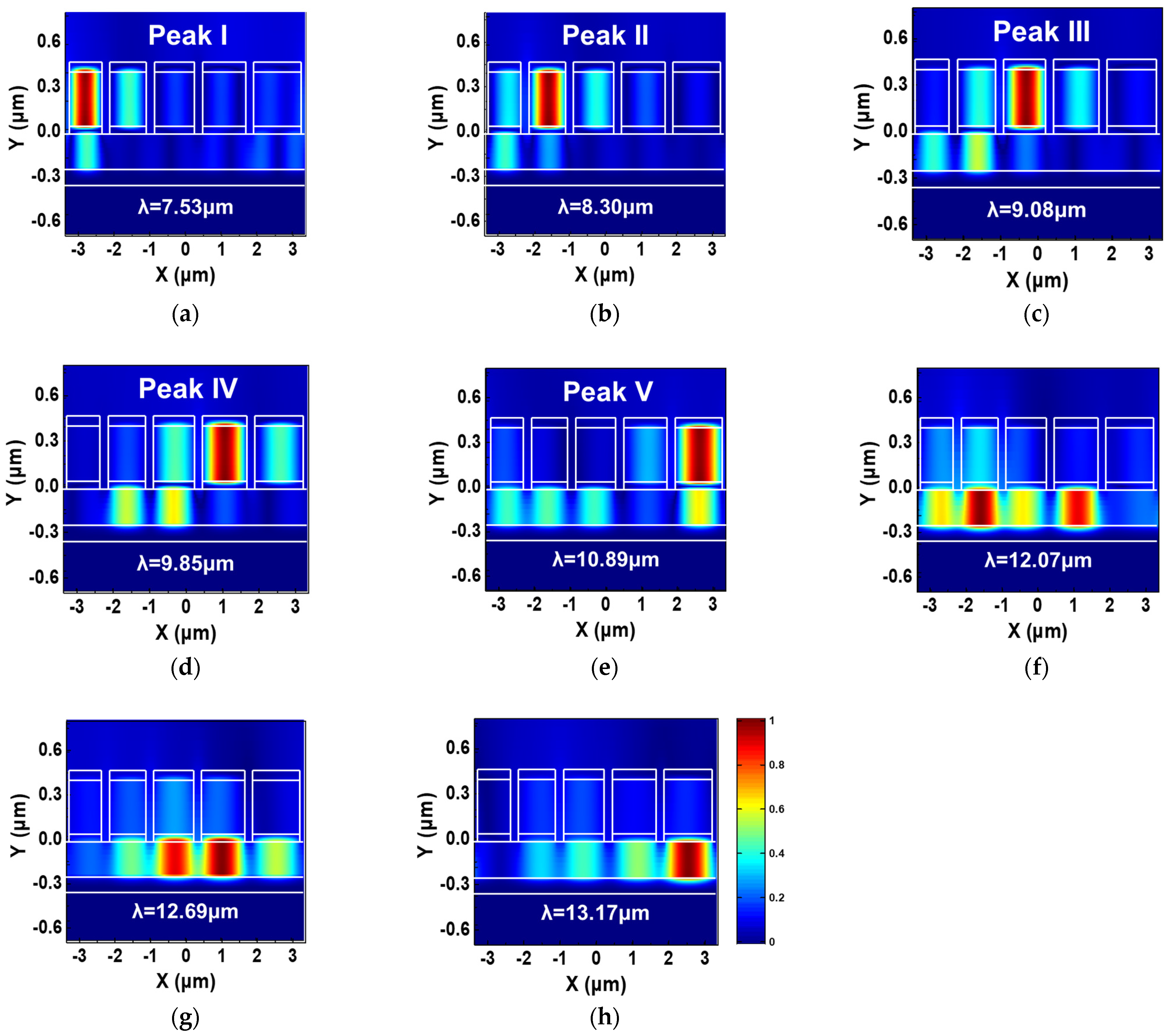 Micromachines 15 00319 g004