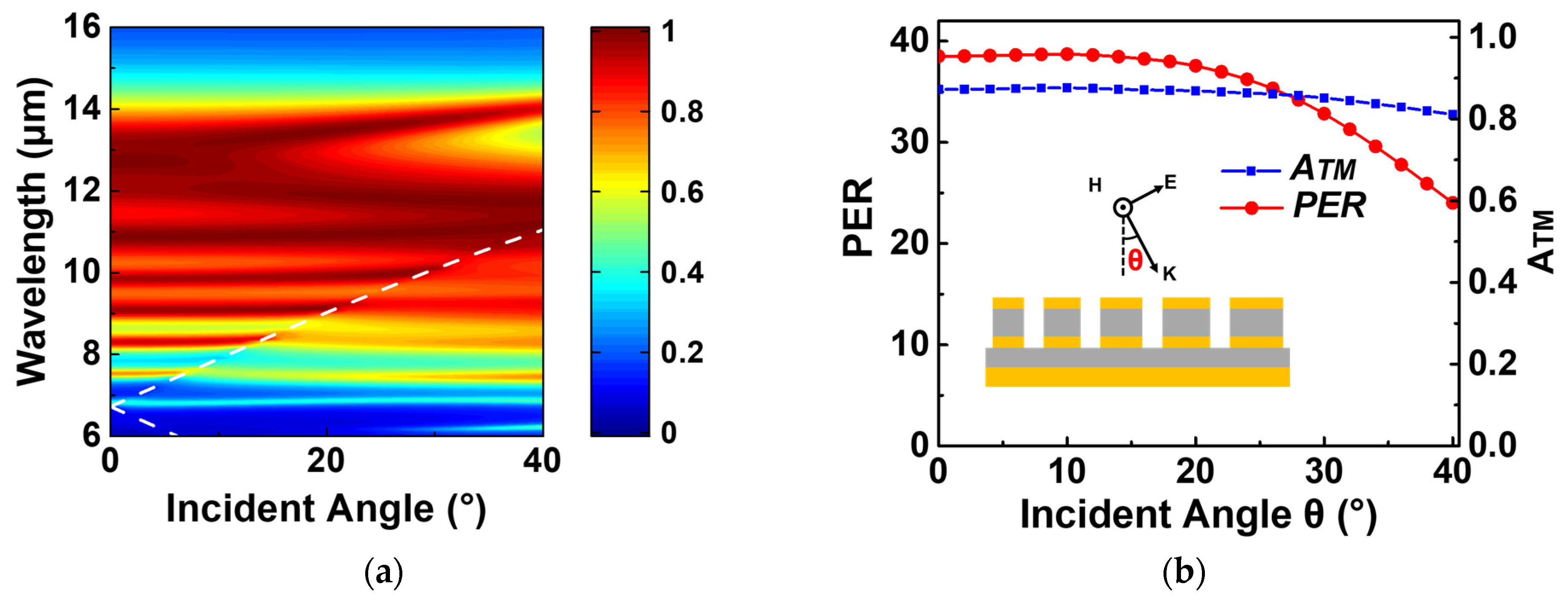 Micromachines 15 00319 g006