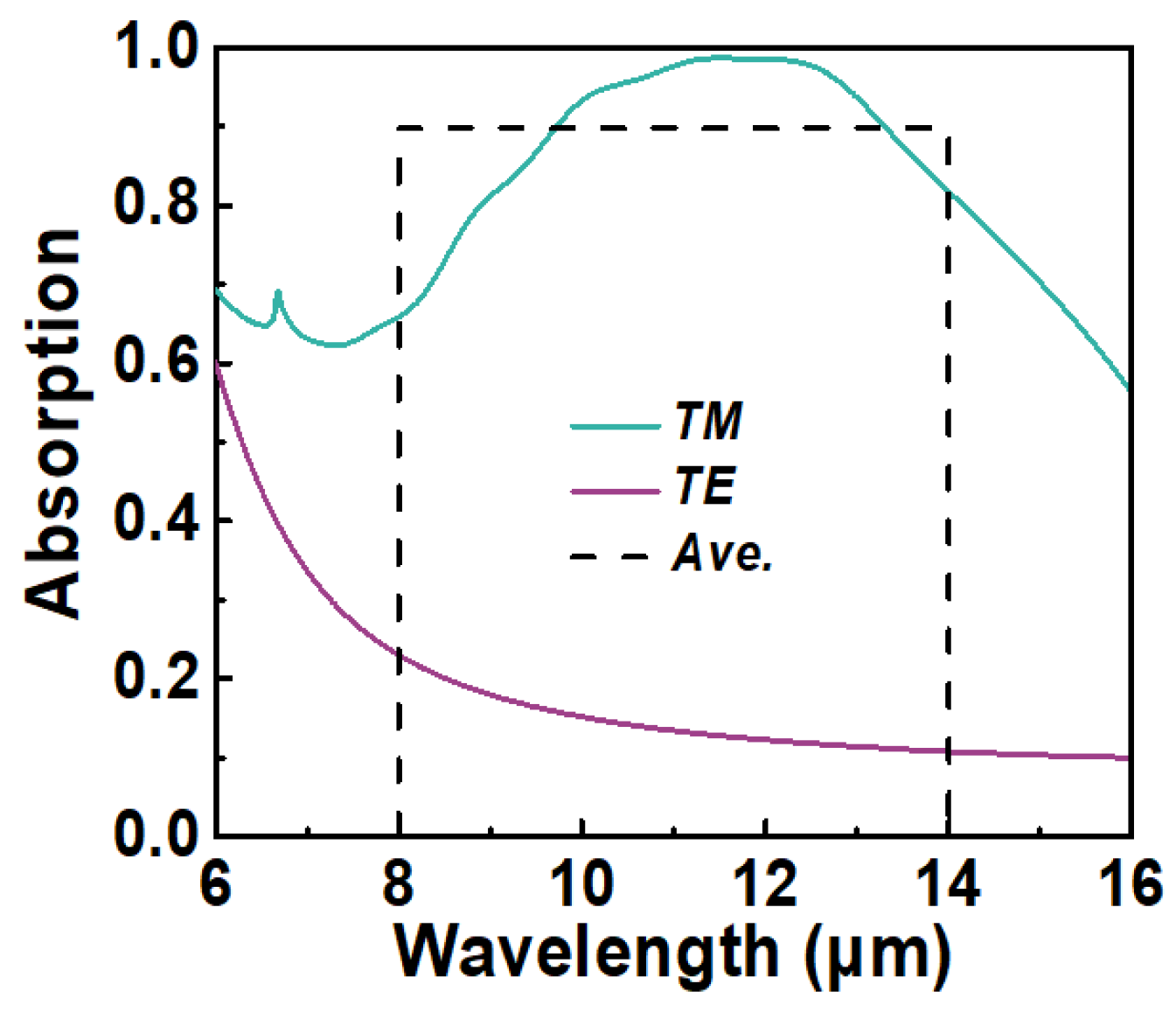 Micromachines 15 00319 g008