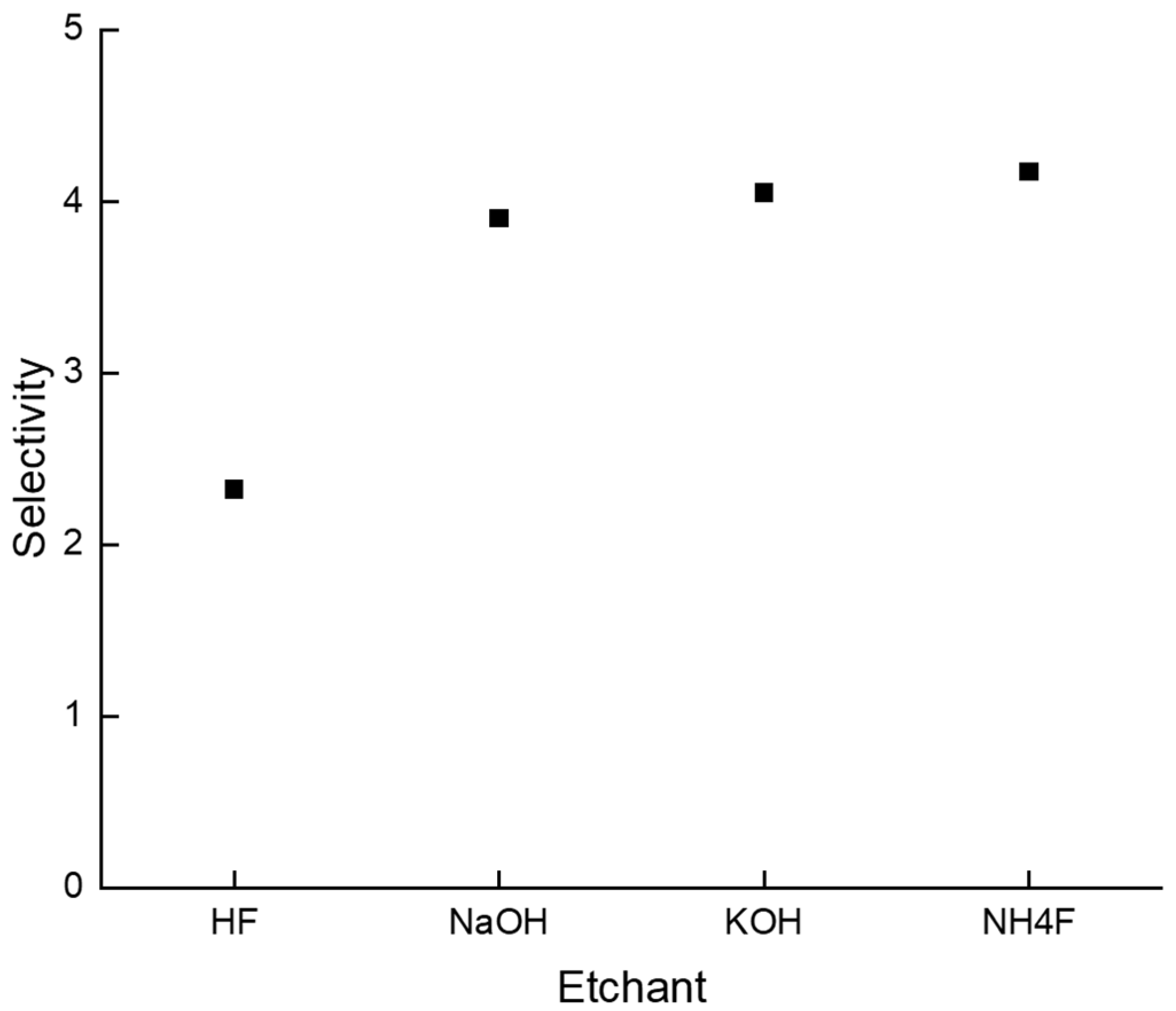Micromachines 15 00320 g003