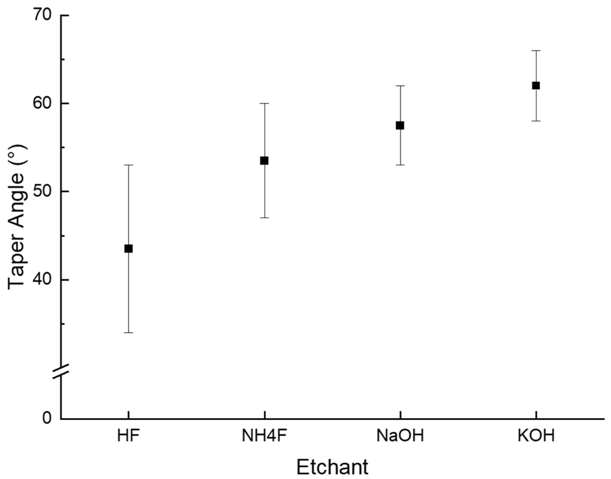 Micromachines 15 00320 g006