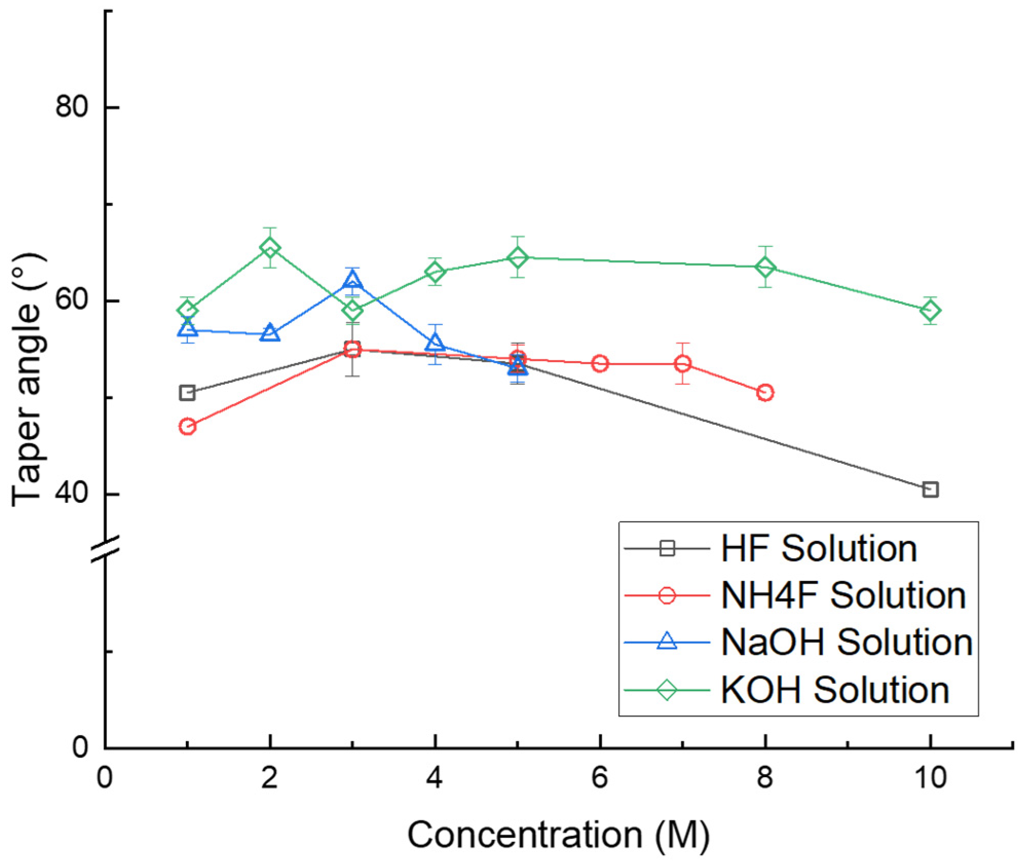 Micromachines 15 00320 g007