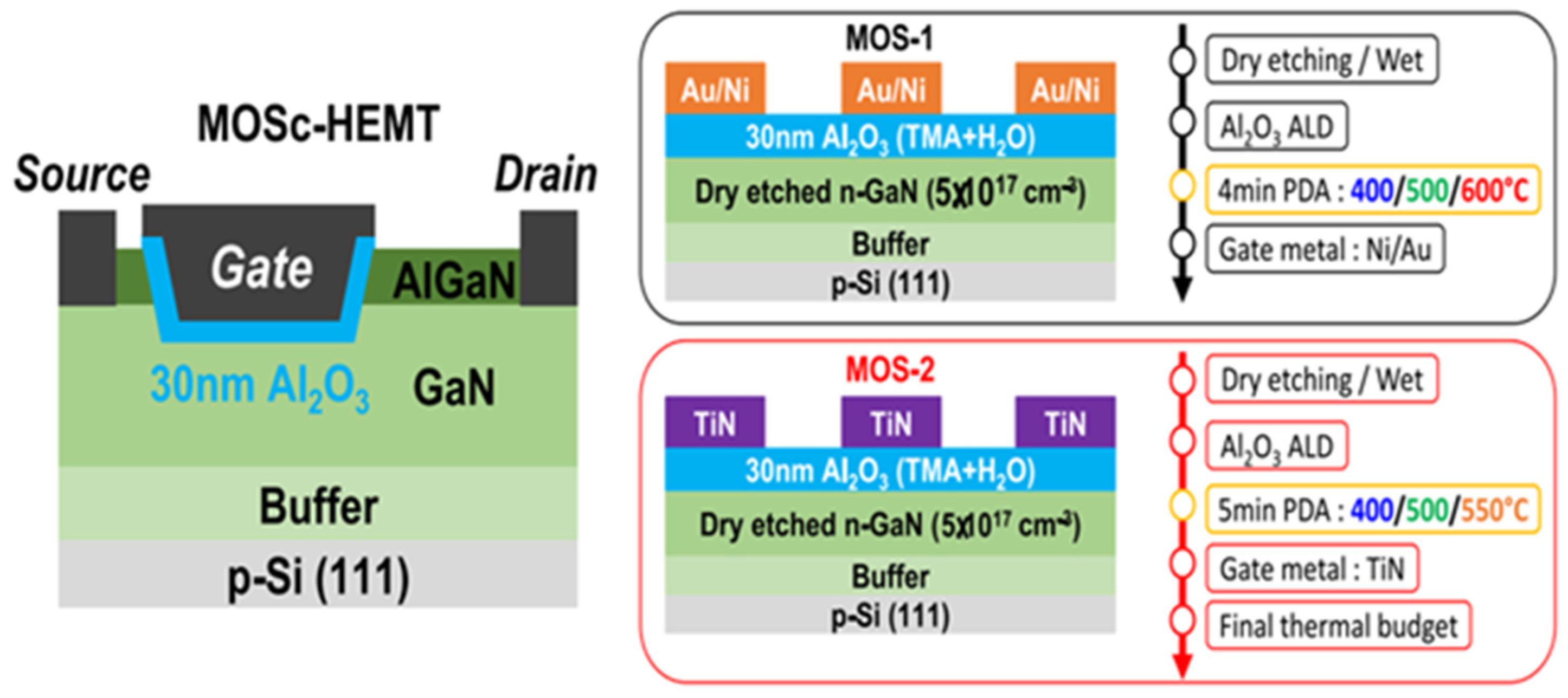 Micromachines 15 00321 g001