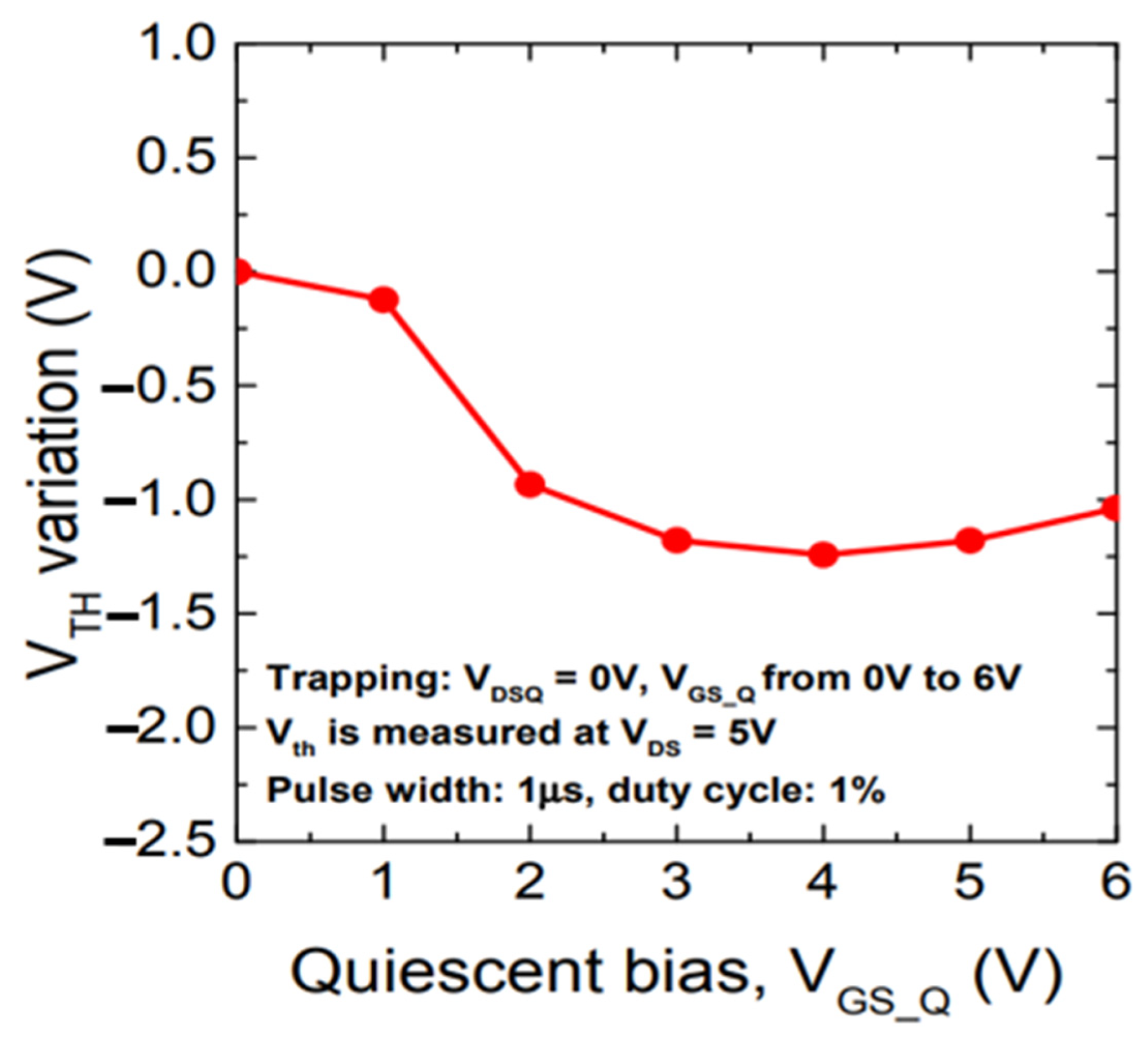 Micromachines 15 00321 g005