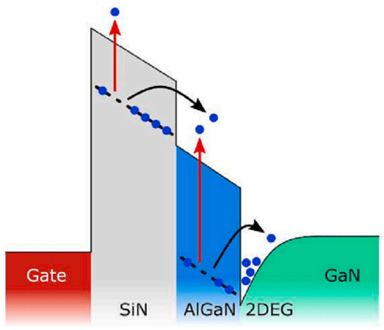 Research on the Reliability of Threshold Voltage Based on GaN High ...