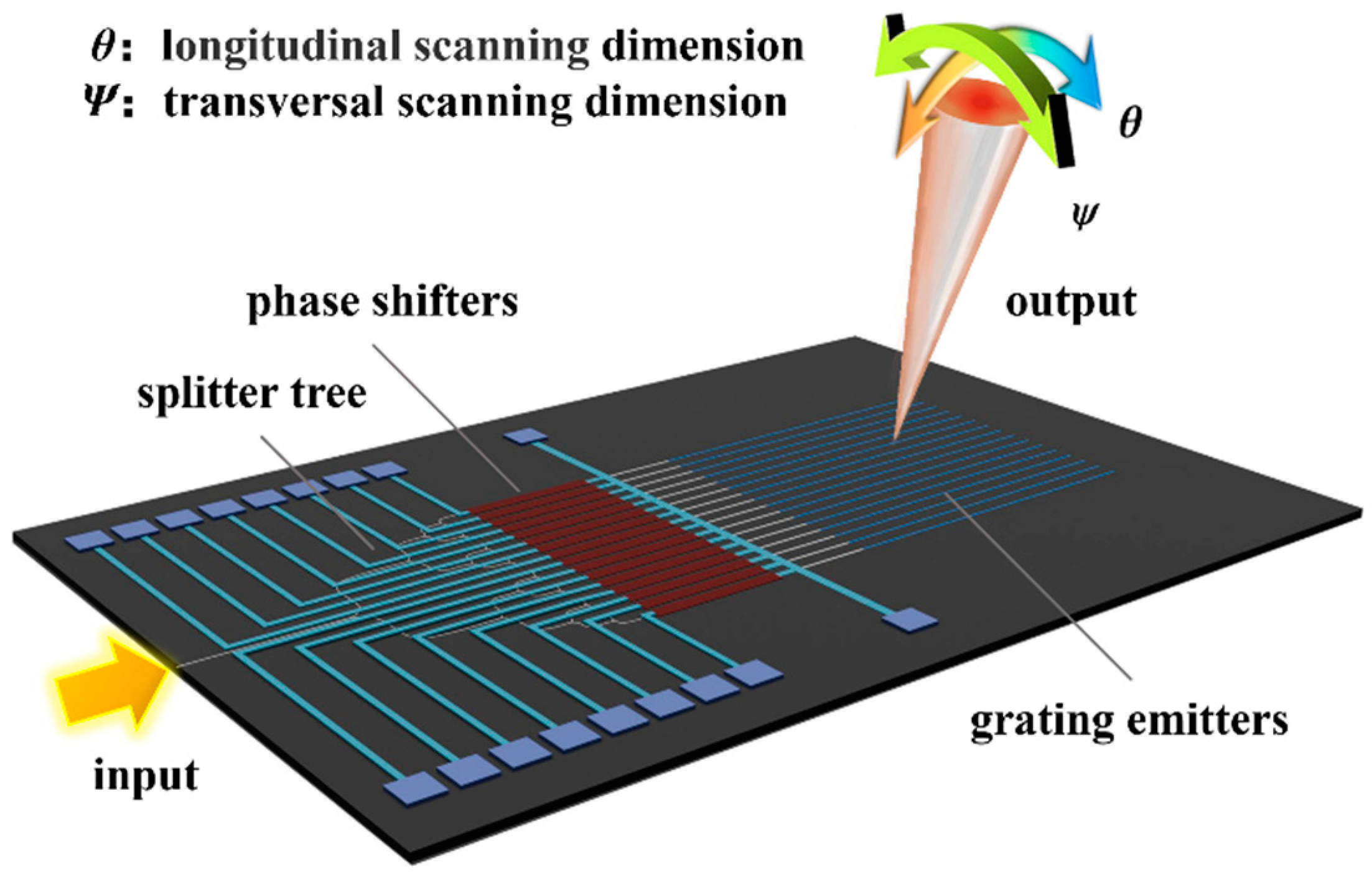 Micromachines | Free Full-Text | Beam Steering Technology of Optical ...