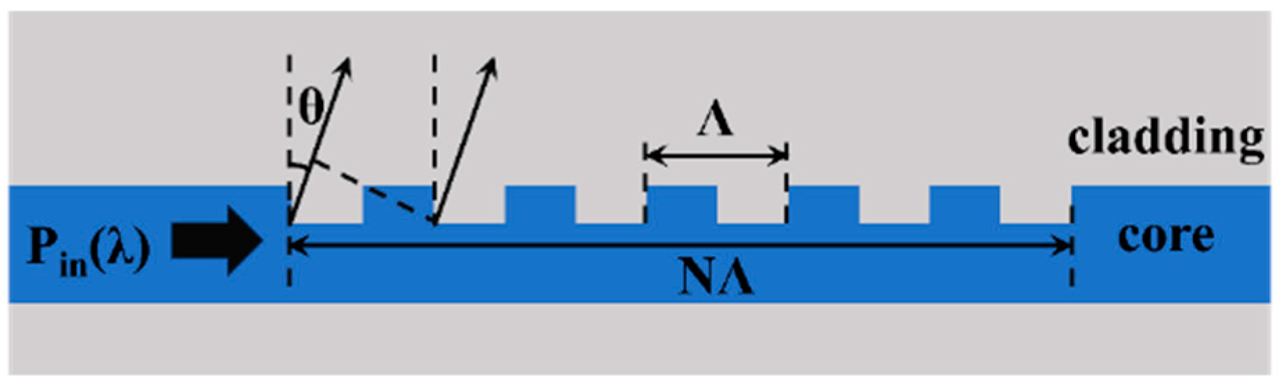 Micromachines 15 00322 g002