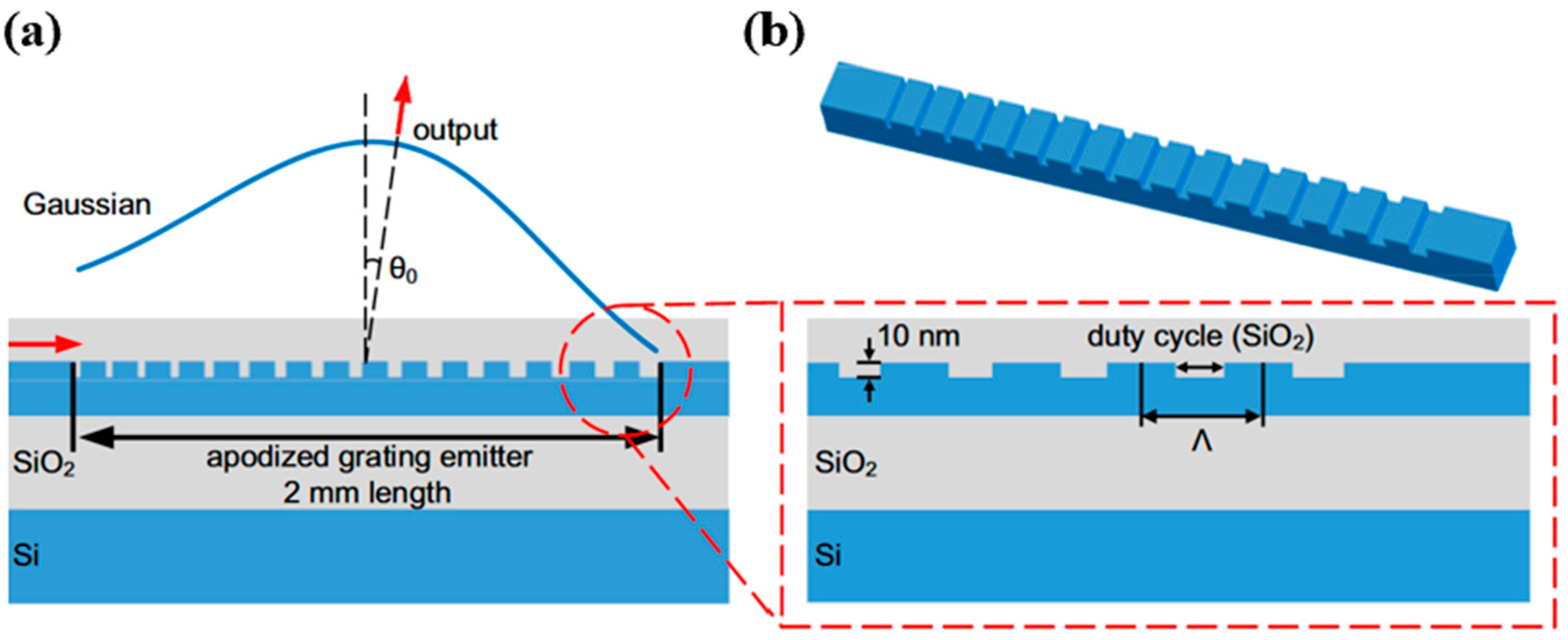 Micromachines 15 00322 g006