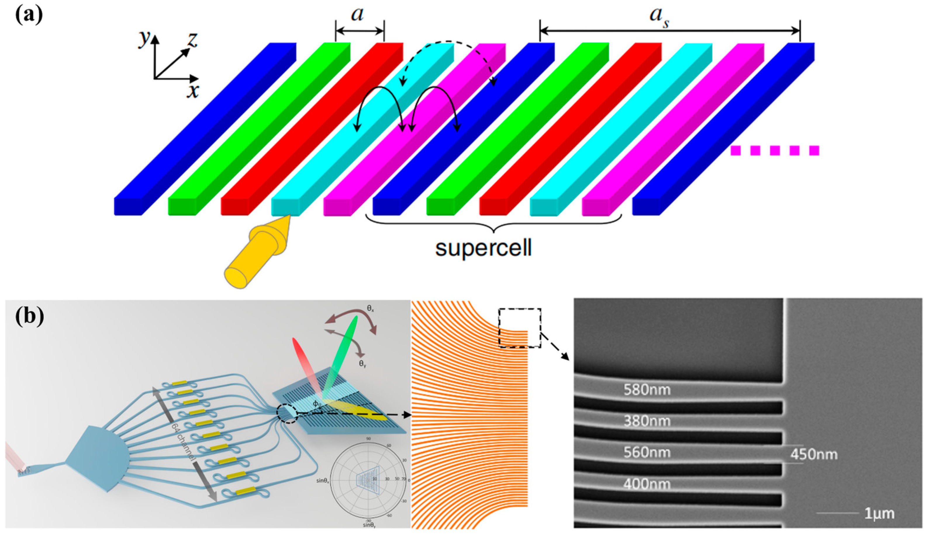Micromachines 15 00322 g007