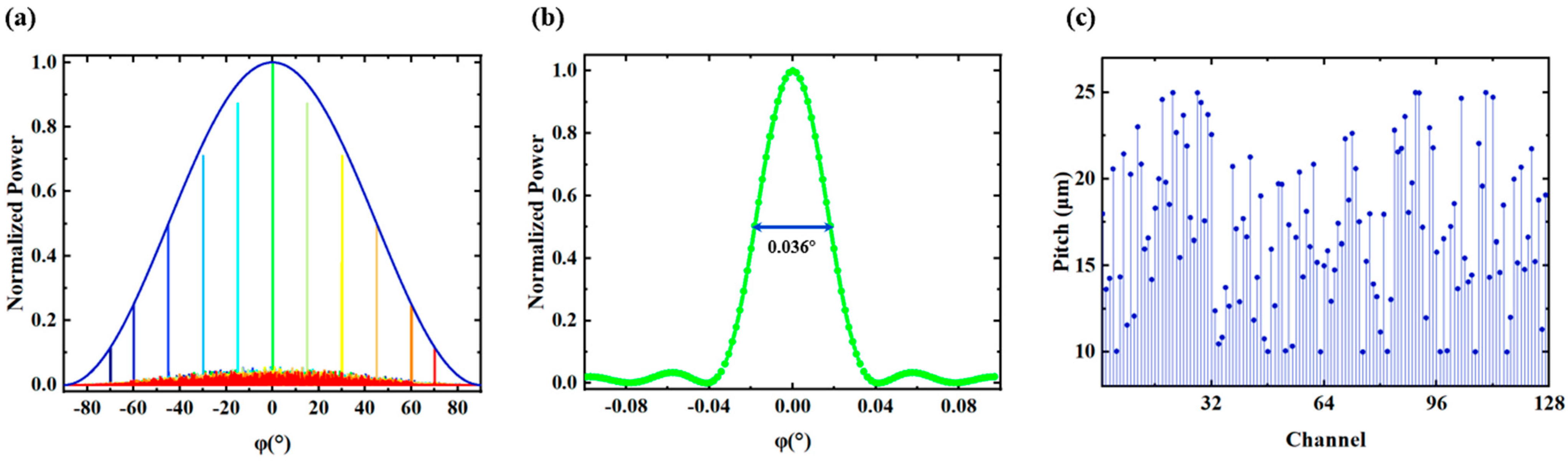 Micromachines 15 00322 g009