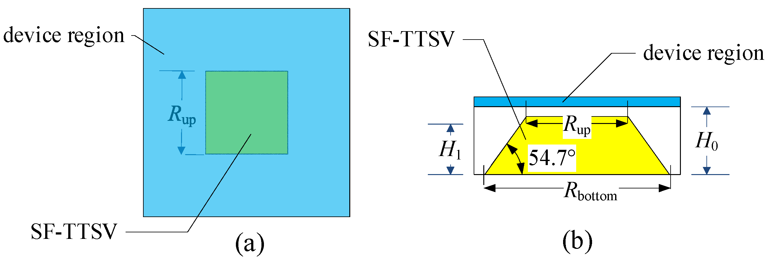Micromachines 15 00323 g004
