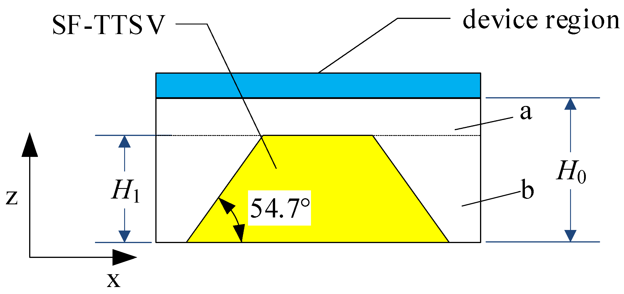 Micromachines 15 00323 g005