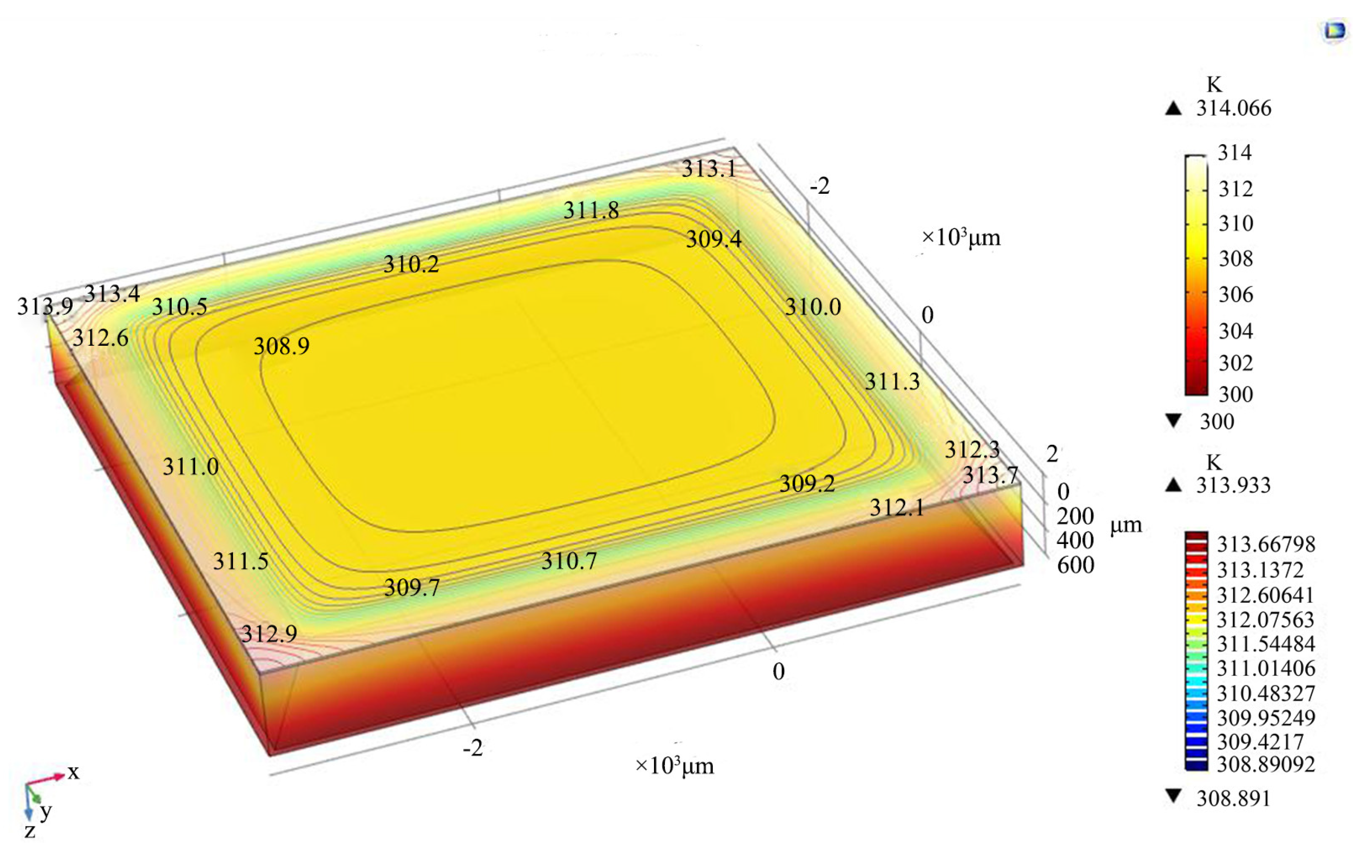Micromachines 15 00323 g006