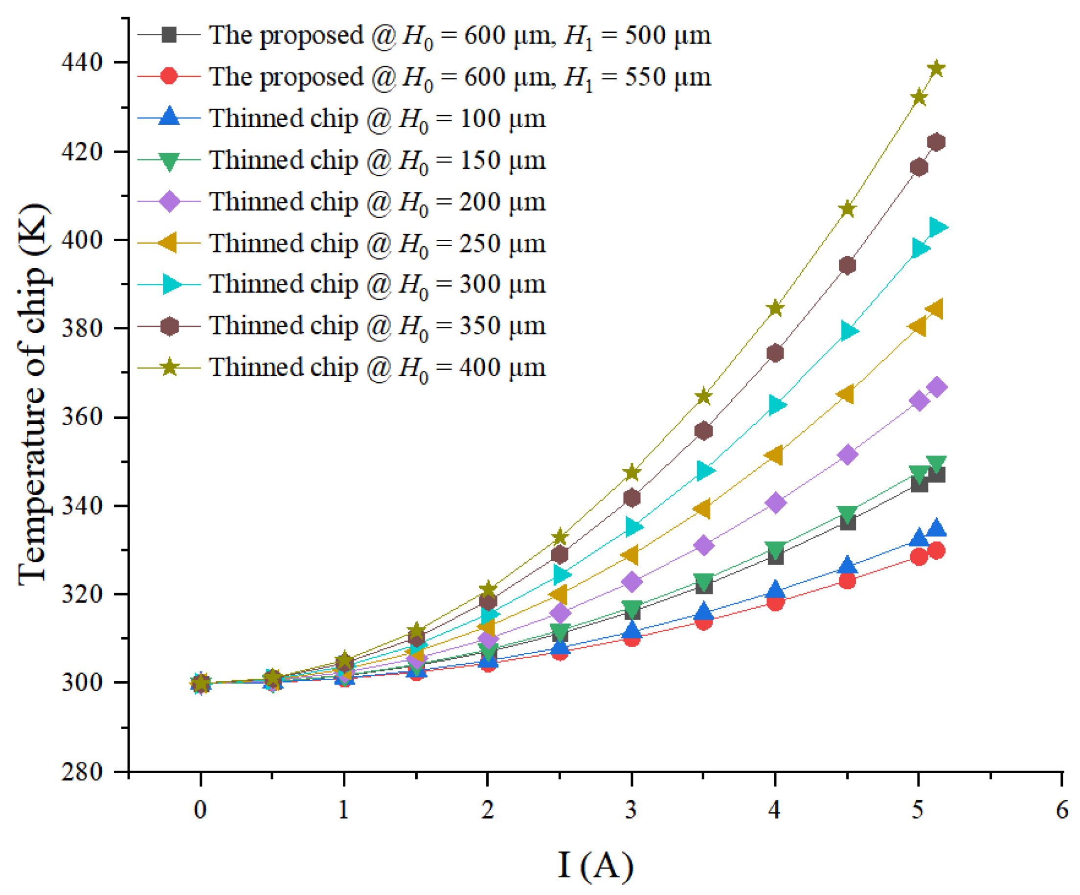 Micromachines 15 00323 g010
