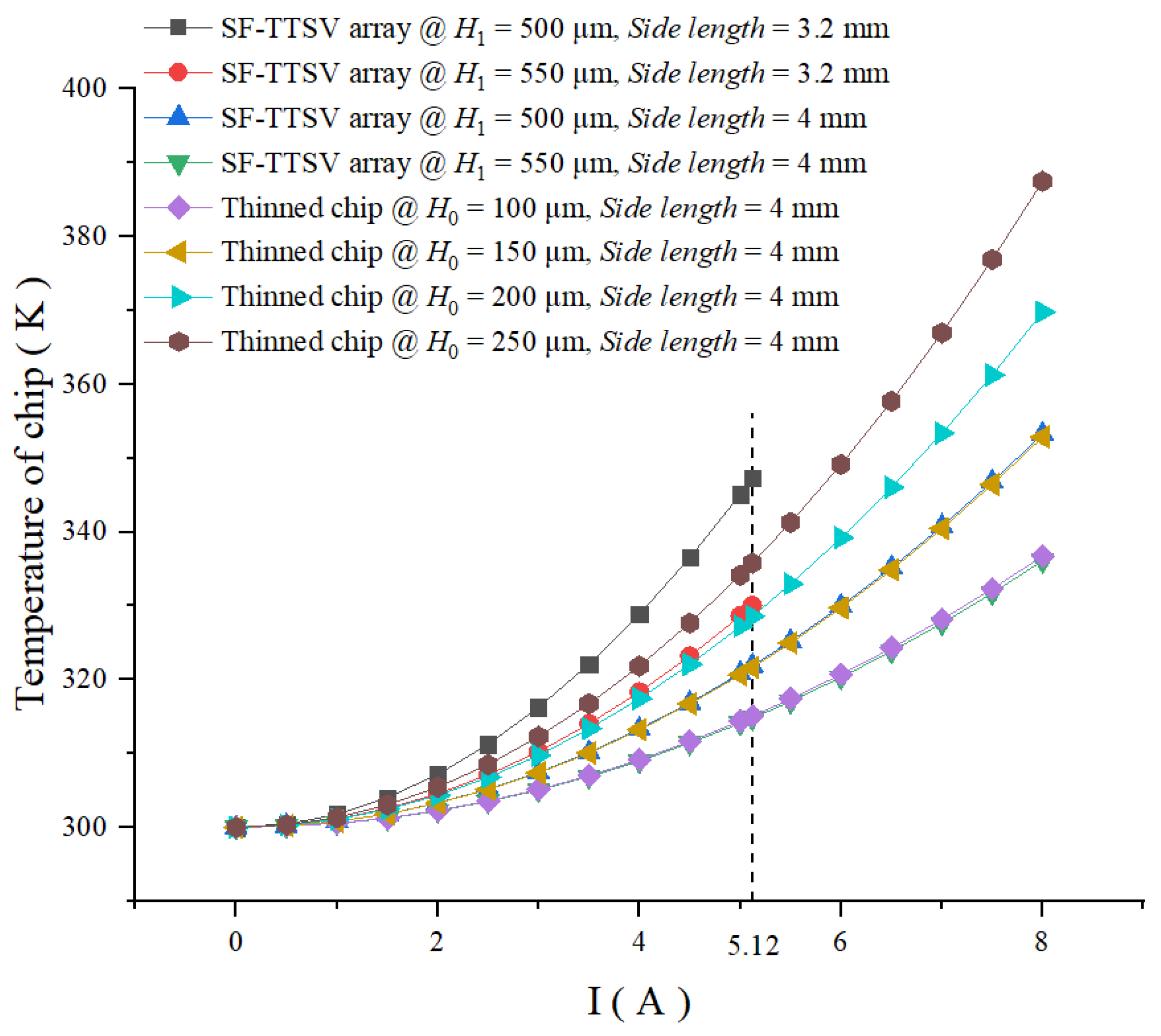 Micromachines 15 00323 g013