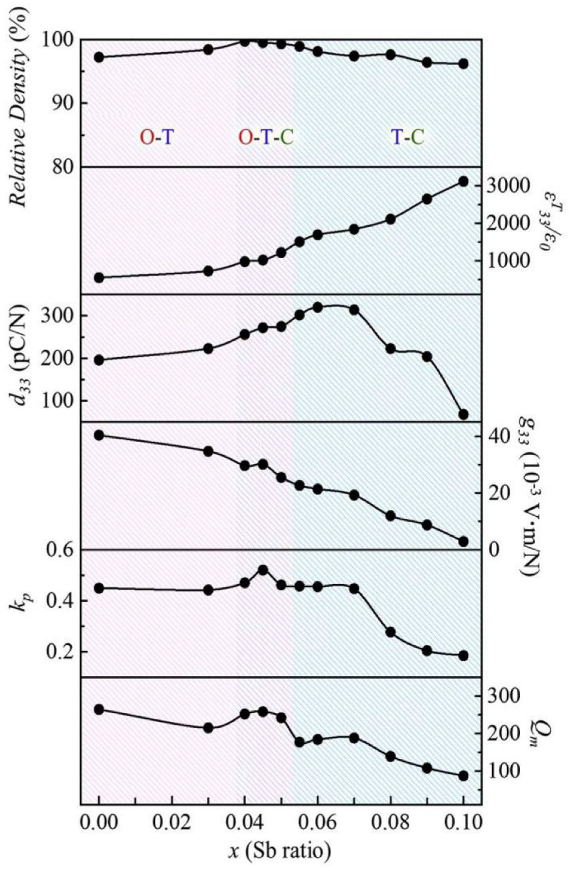 Micromachines 15 00325 g002